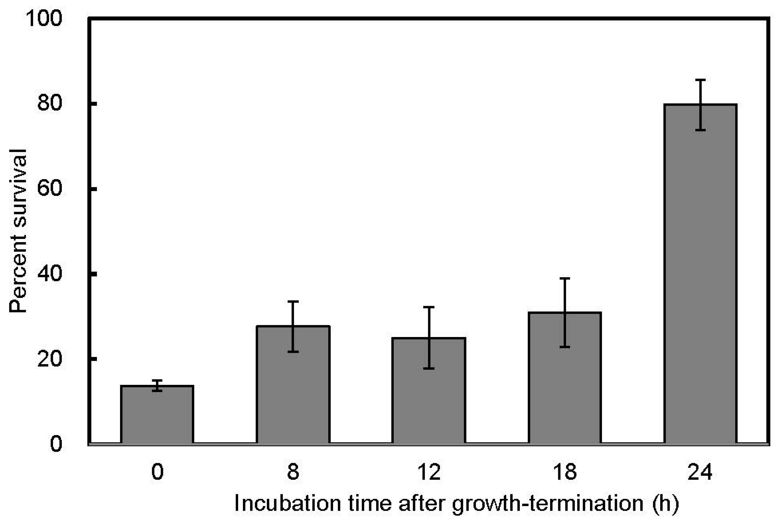 Microorganisms 06 00004 g002