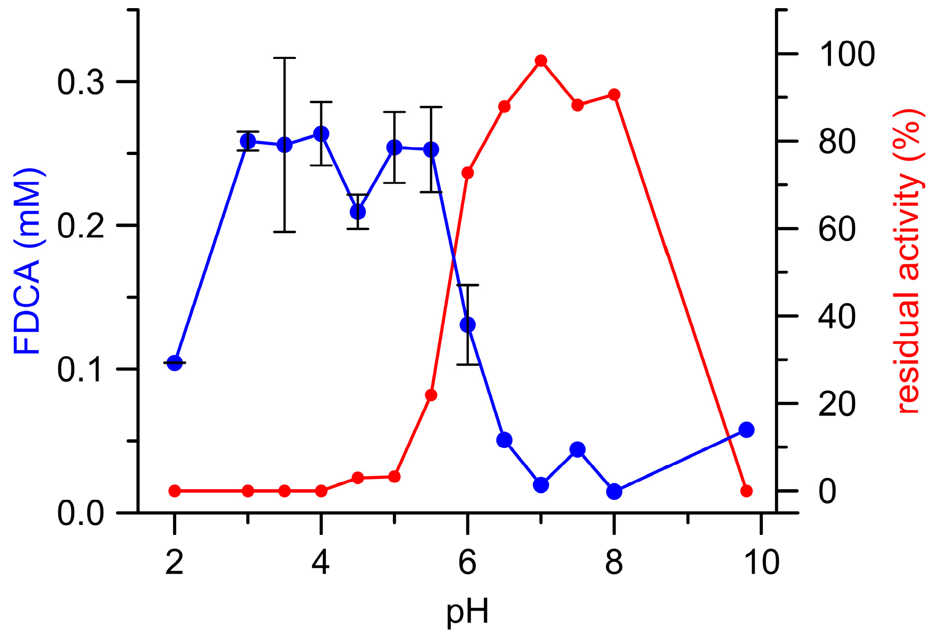 Microorganisms 06 00005 g003