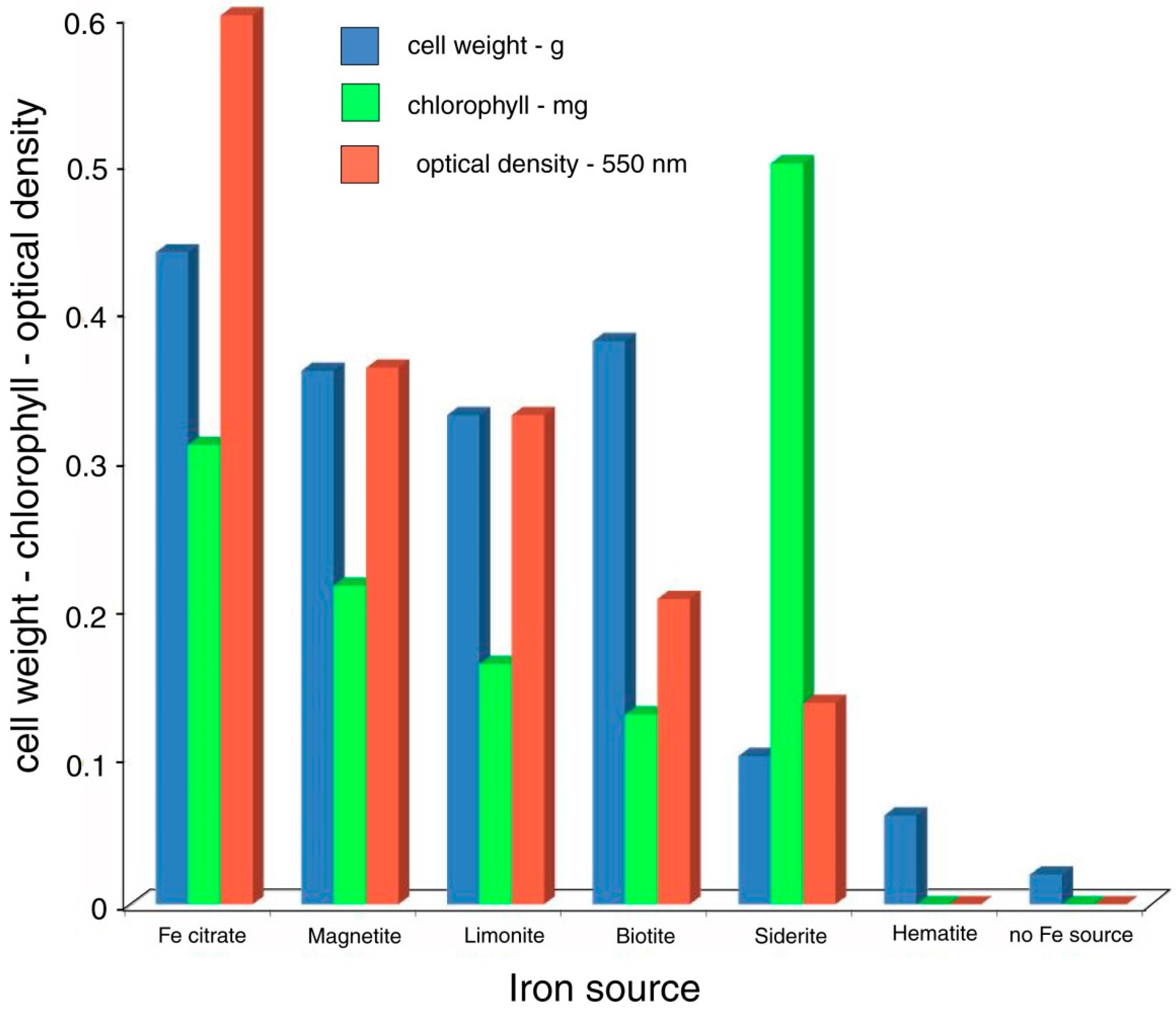 Microorganisms 06 00008 g007