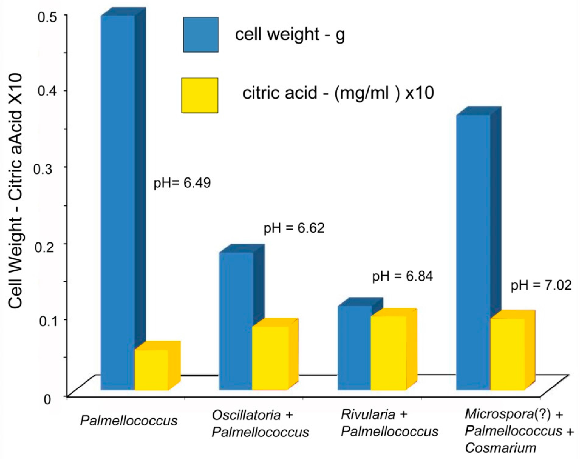 Microorganisms 06 00008 g008