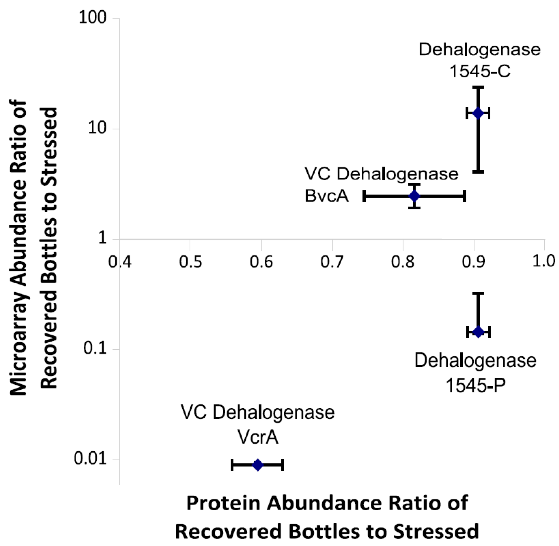 Microorganisms 06 00013 g005