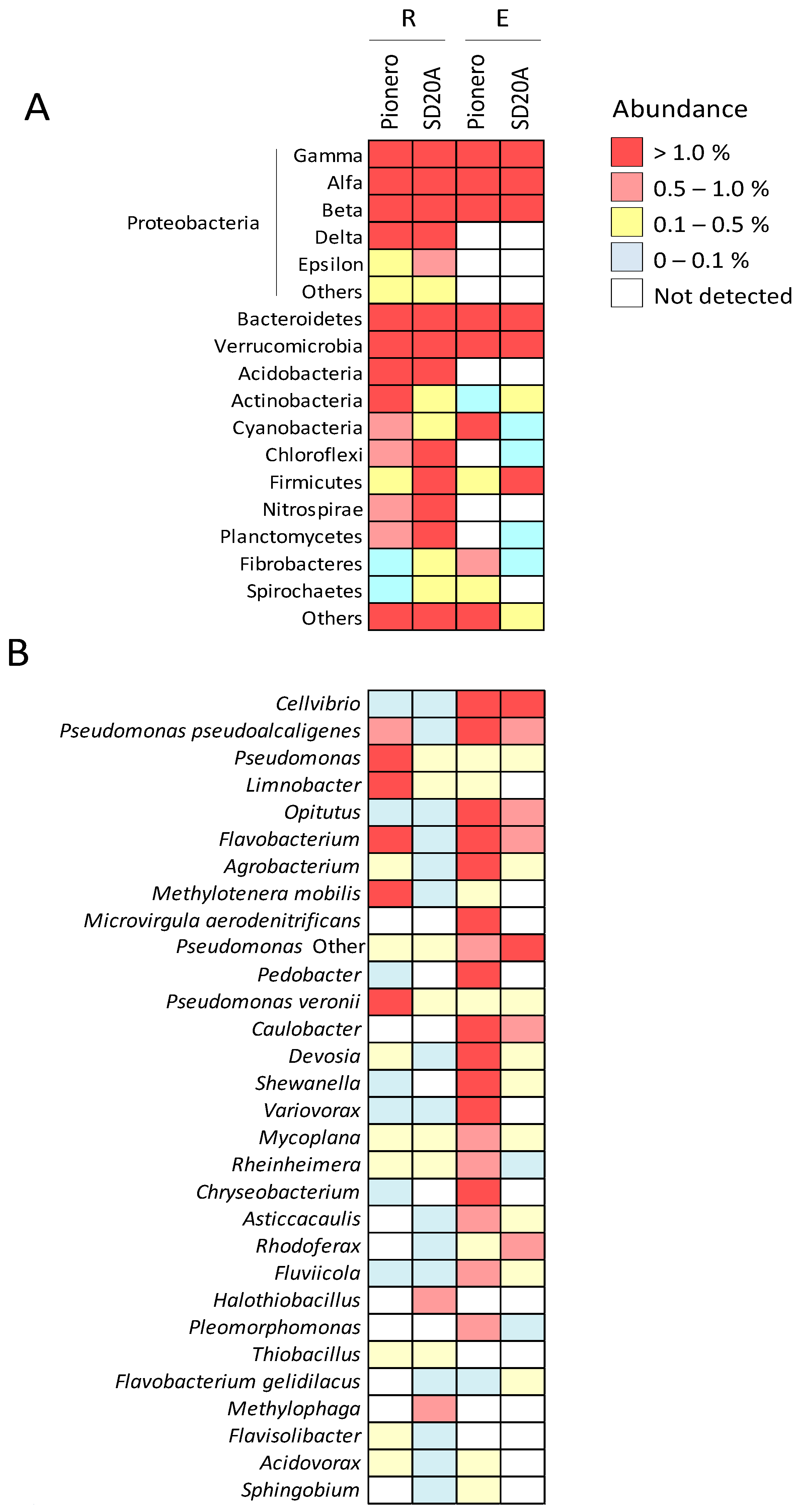 Microorganisms 06 00014 g002