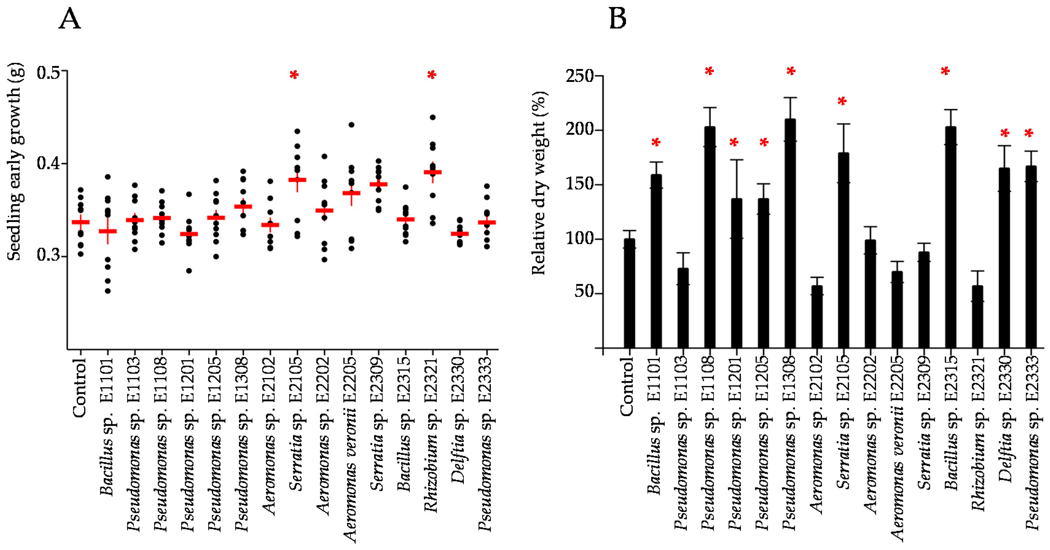 Microorganisms 06 00014 g004