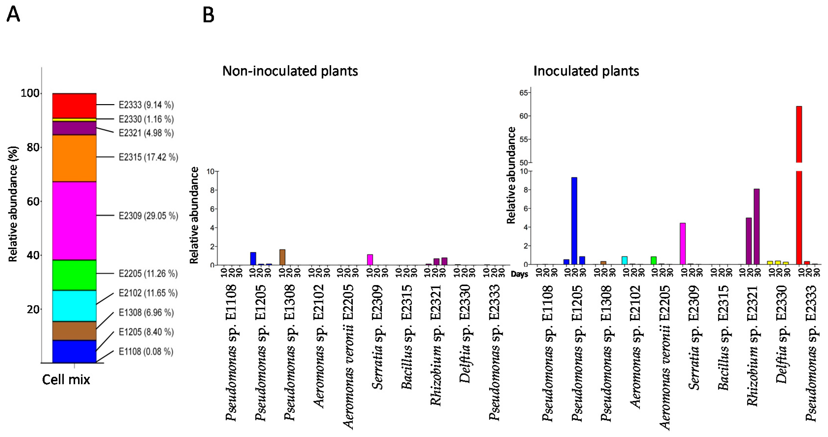 Microorganisms 06 00014 g006
