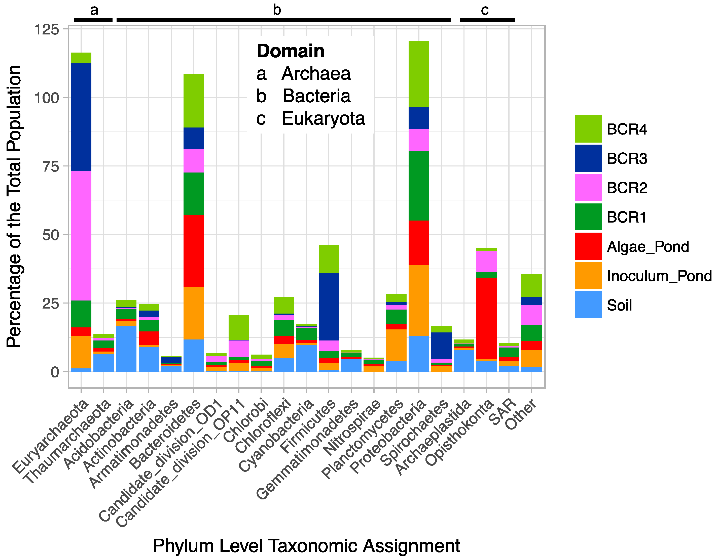 Microorganisms 06 00016 g001