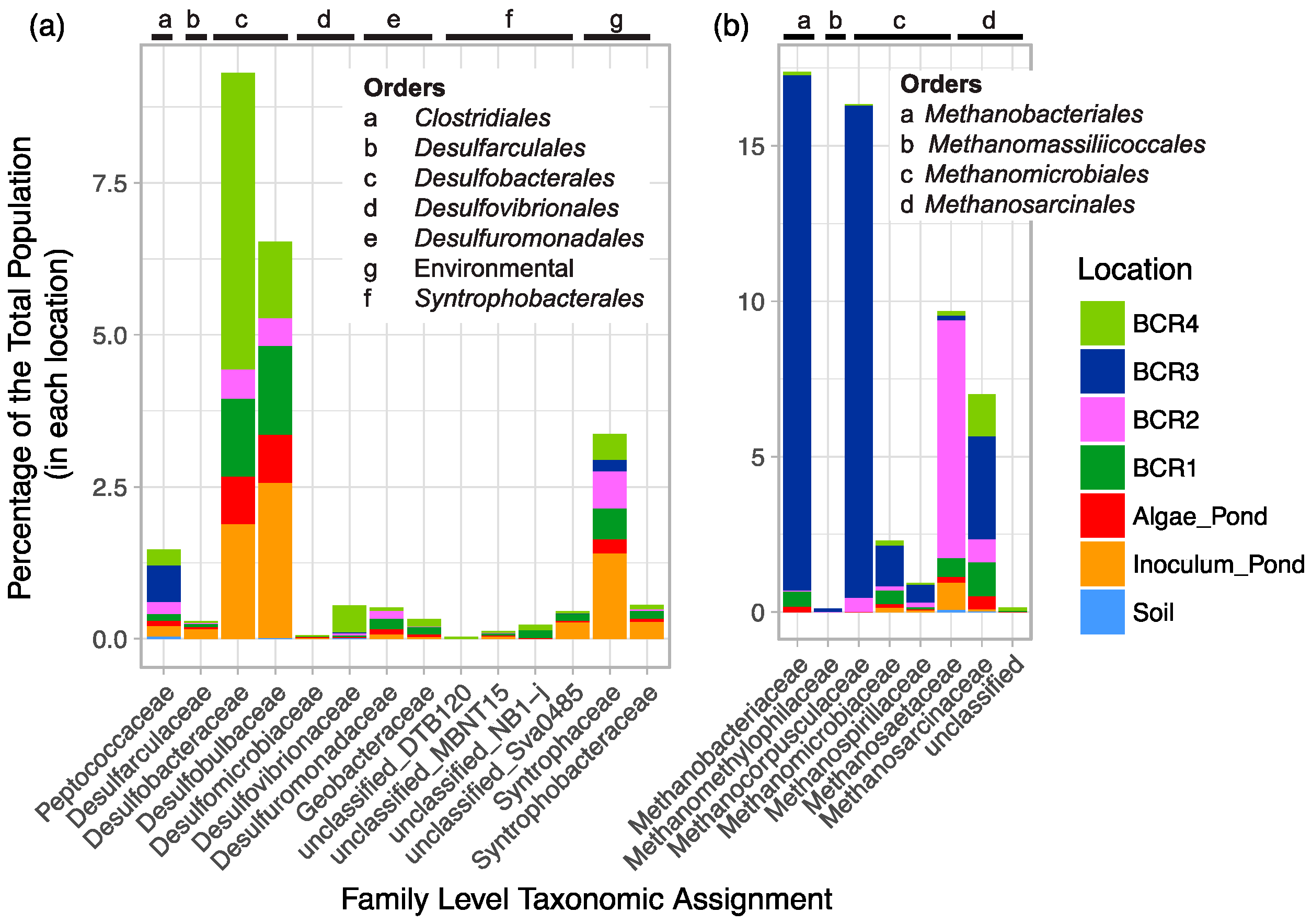 Microorganisms 06 00016 g002
