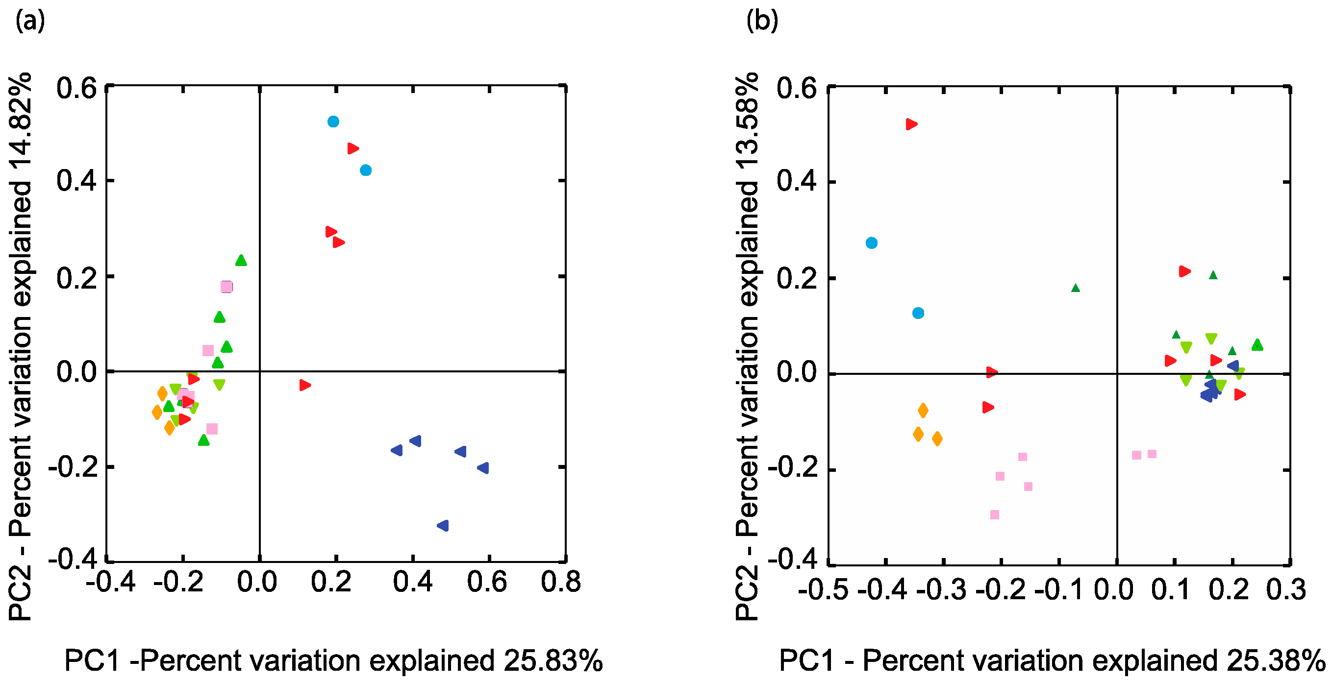 Microorganisms 06 00016 g003