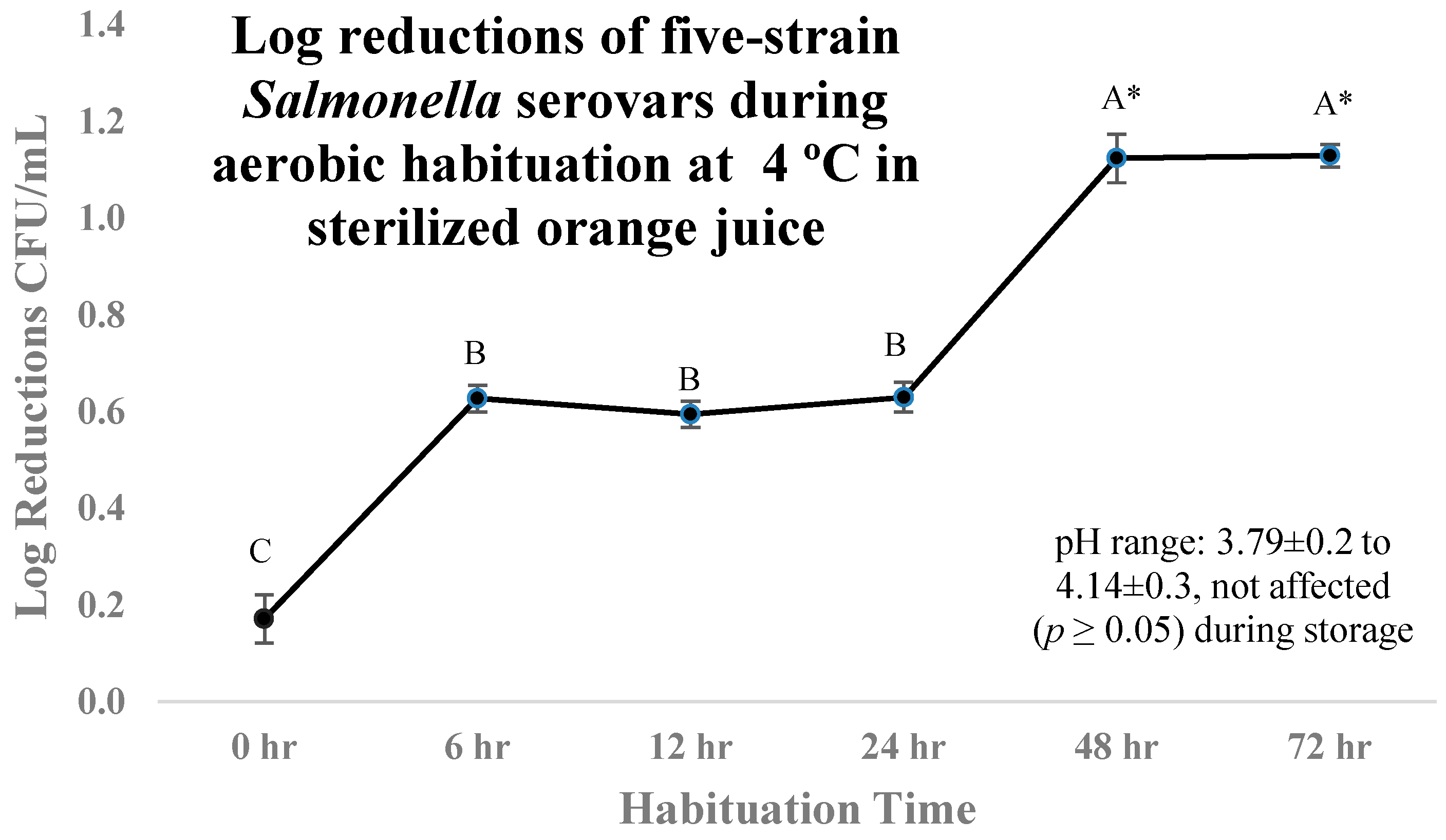 Microorganisms 06 00023 g002