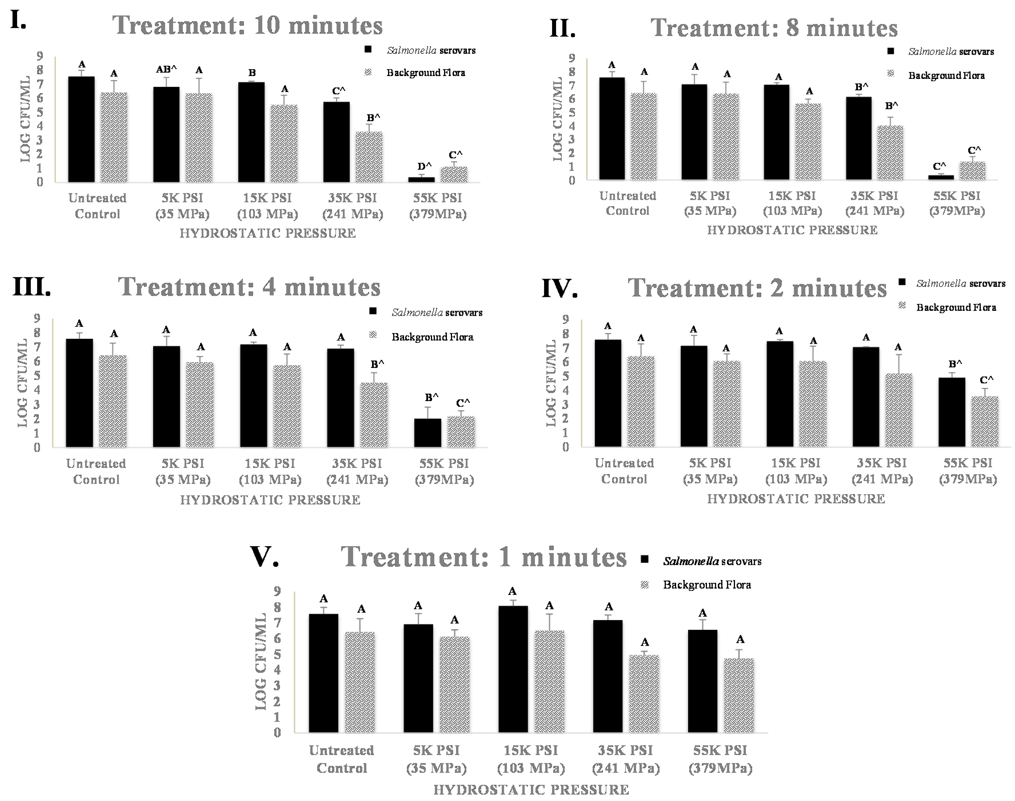 Microorganisms 06 00023 g003