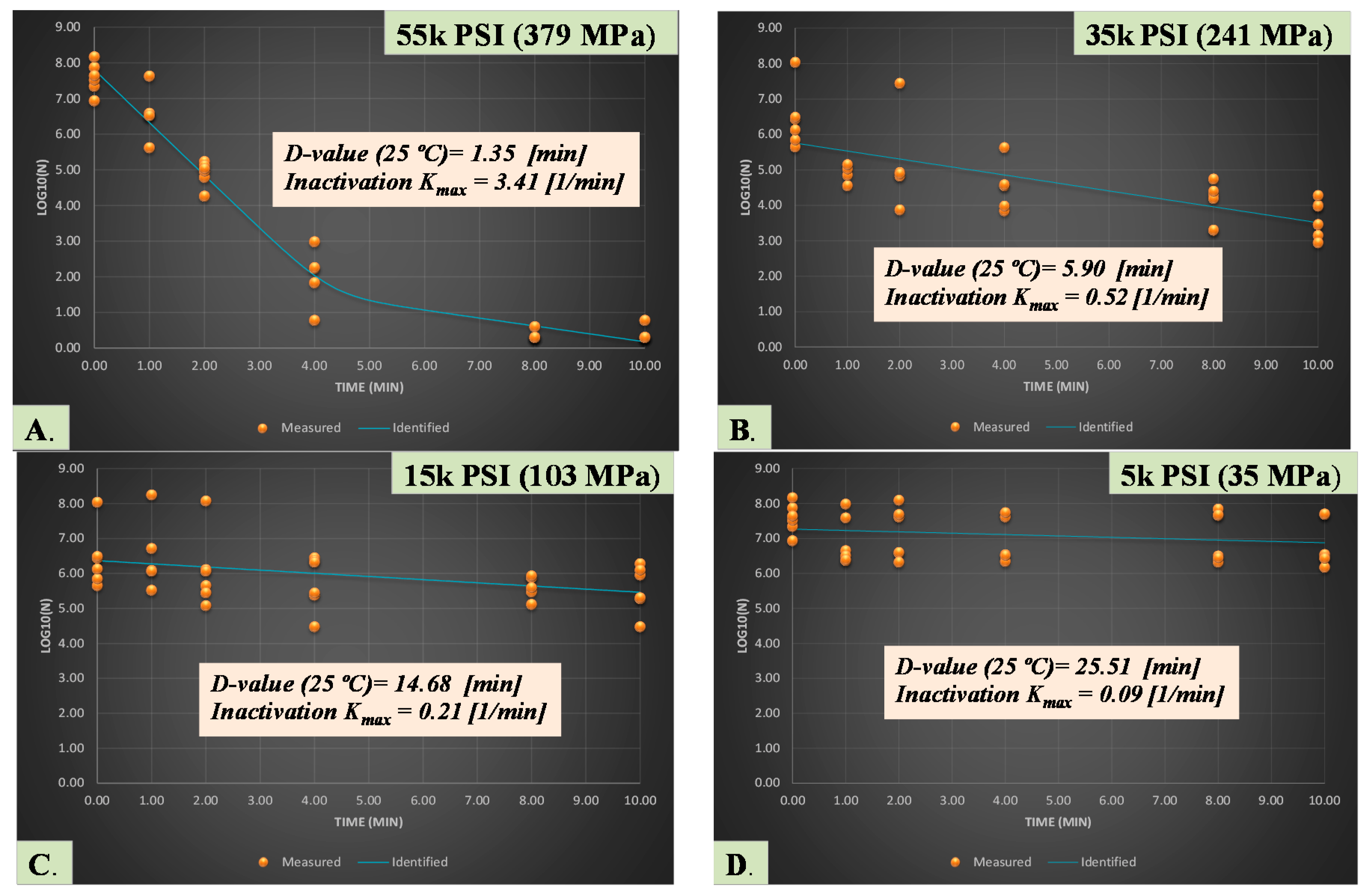 Microorganisms 06 00023 g004