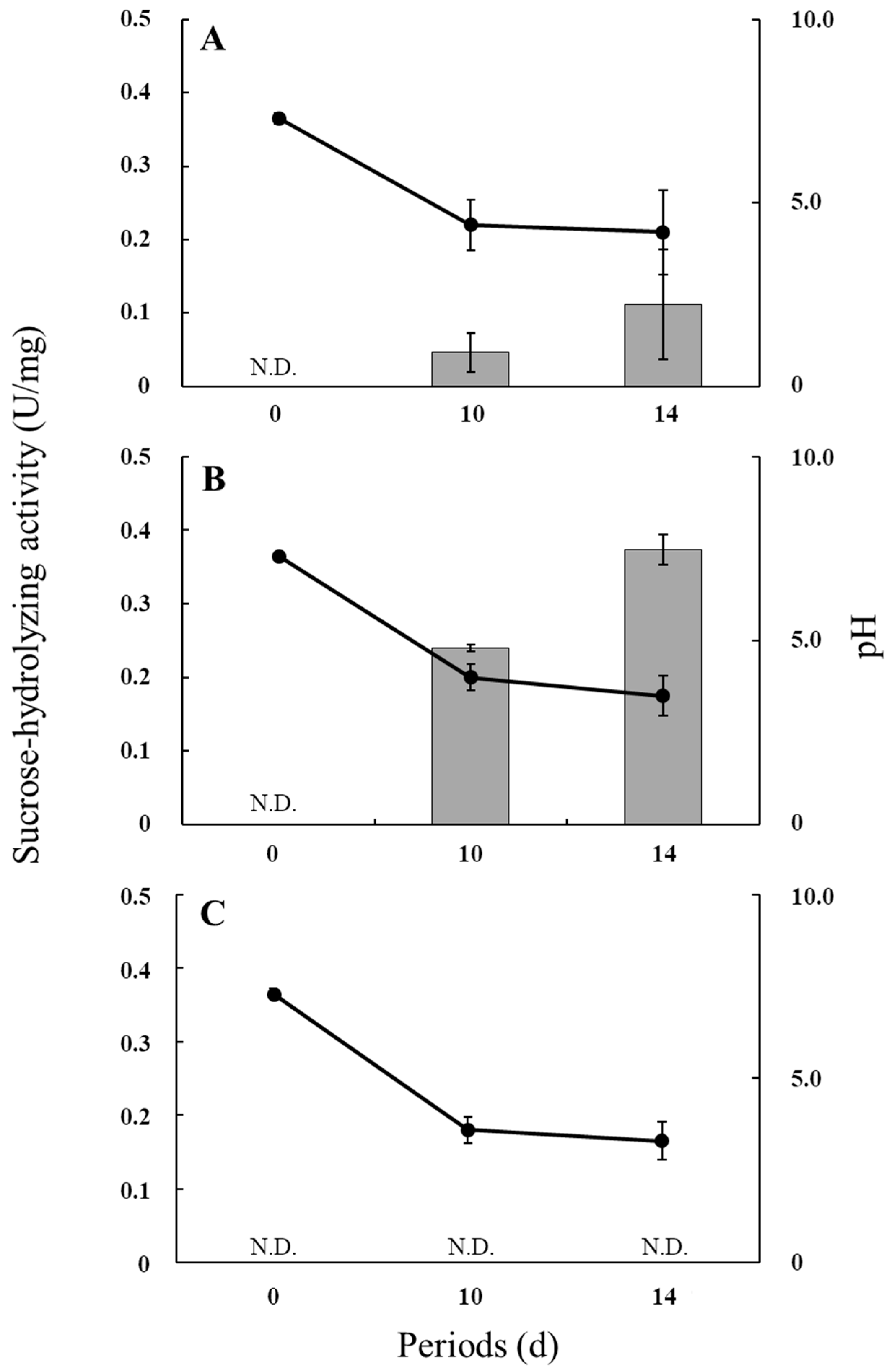 Microorganisms 06 00026 g002