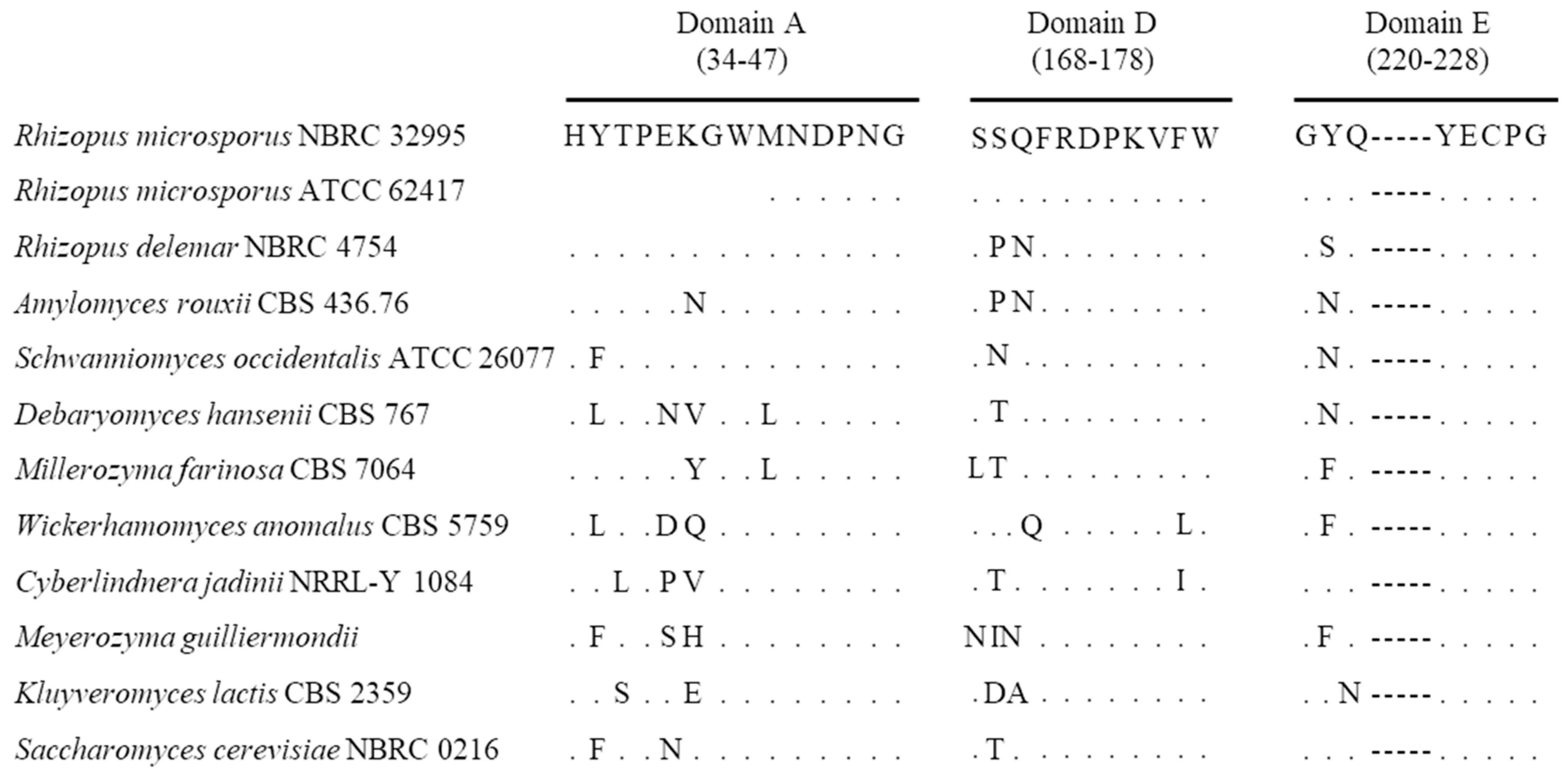 Microorganisms 06 00026 g003