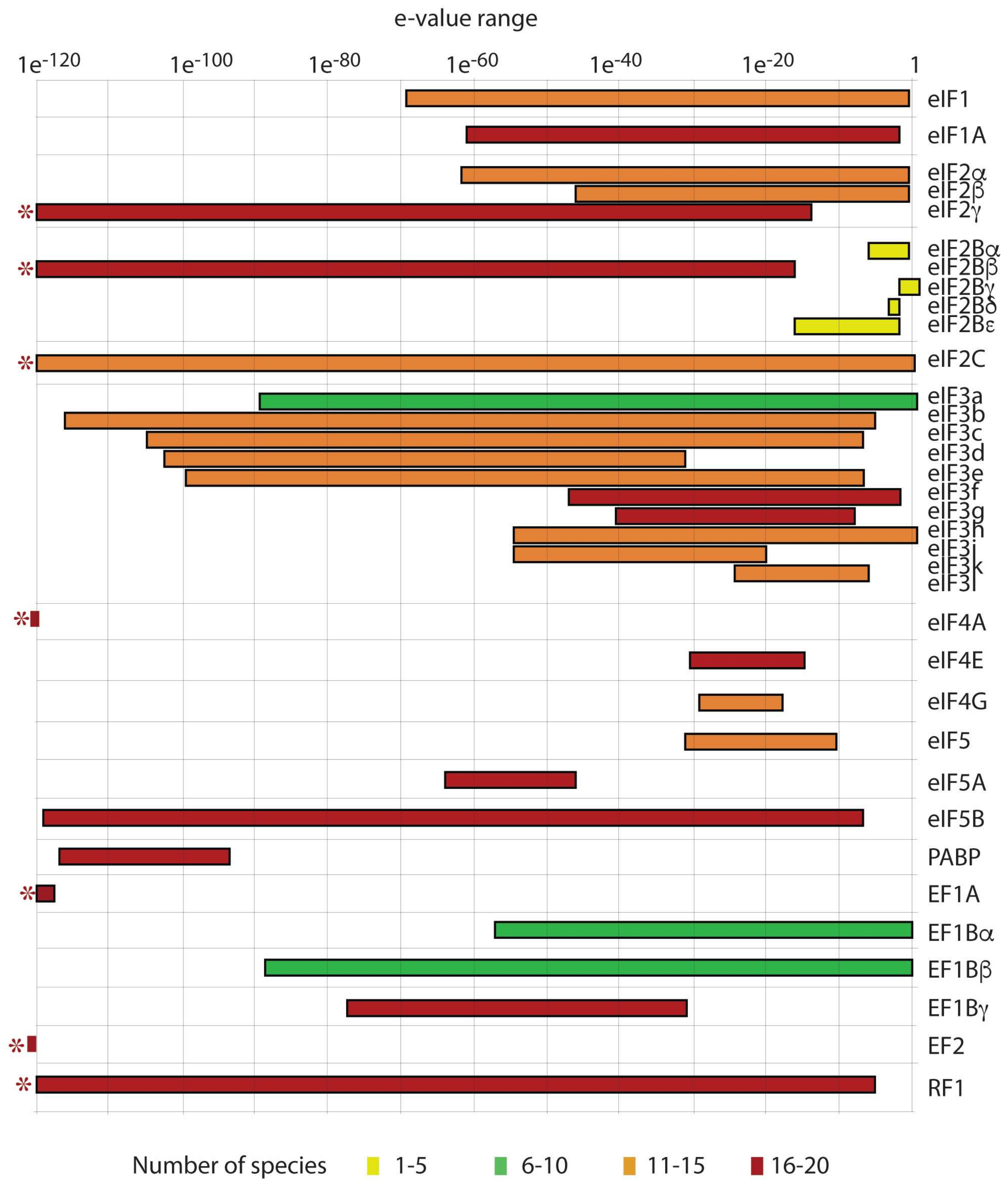 Microorganisms 06 00030 g002