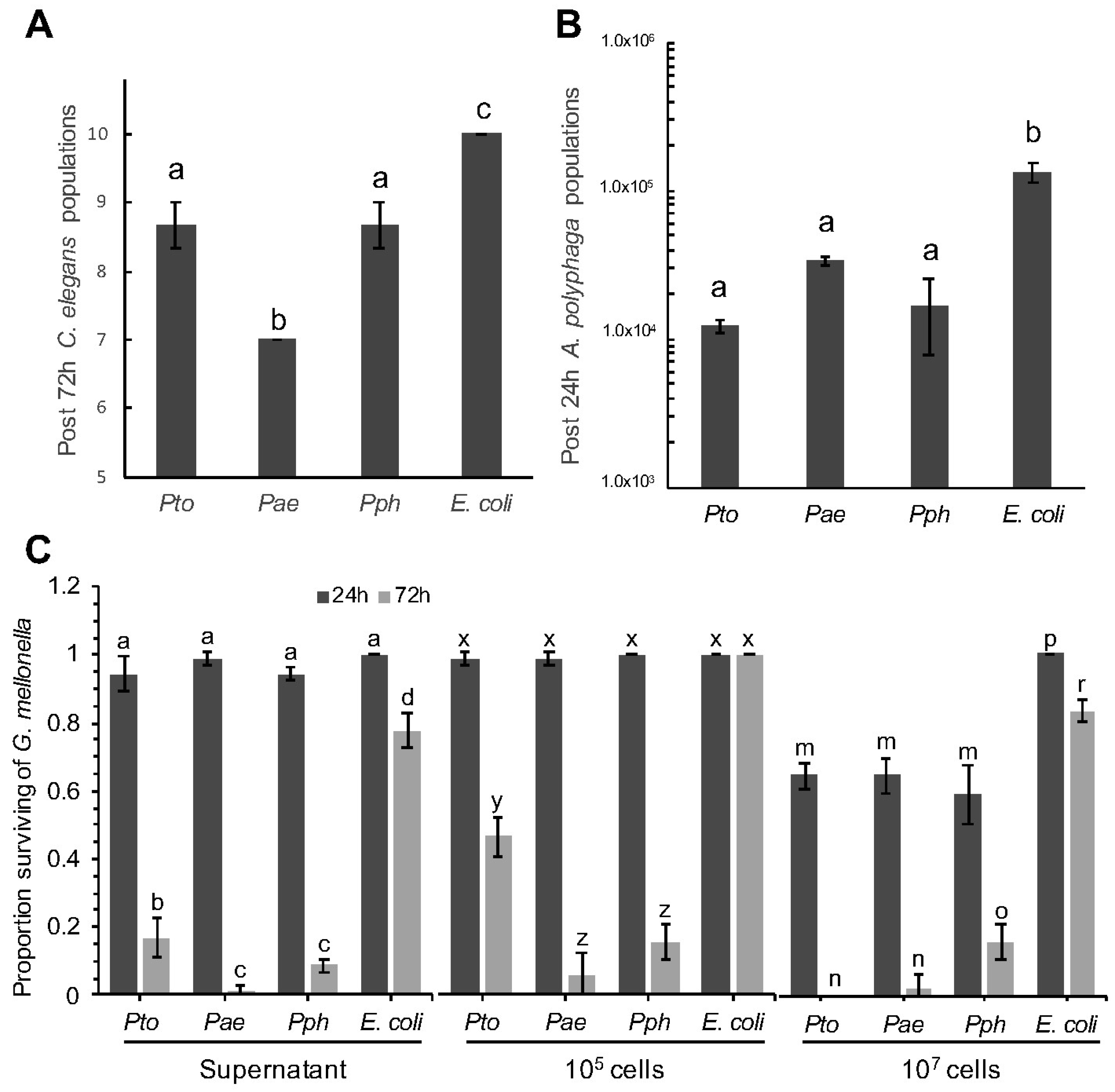 Microorganisms 06 00032 g001 Microorganisms 06 00032 g001
