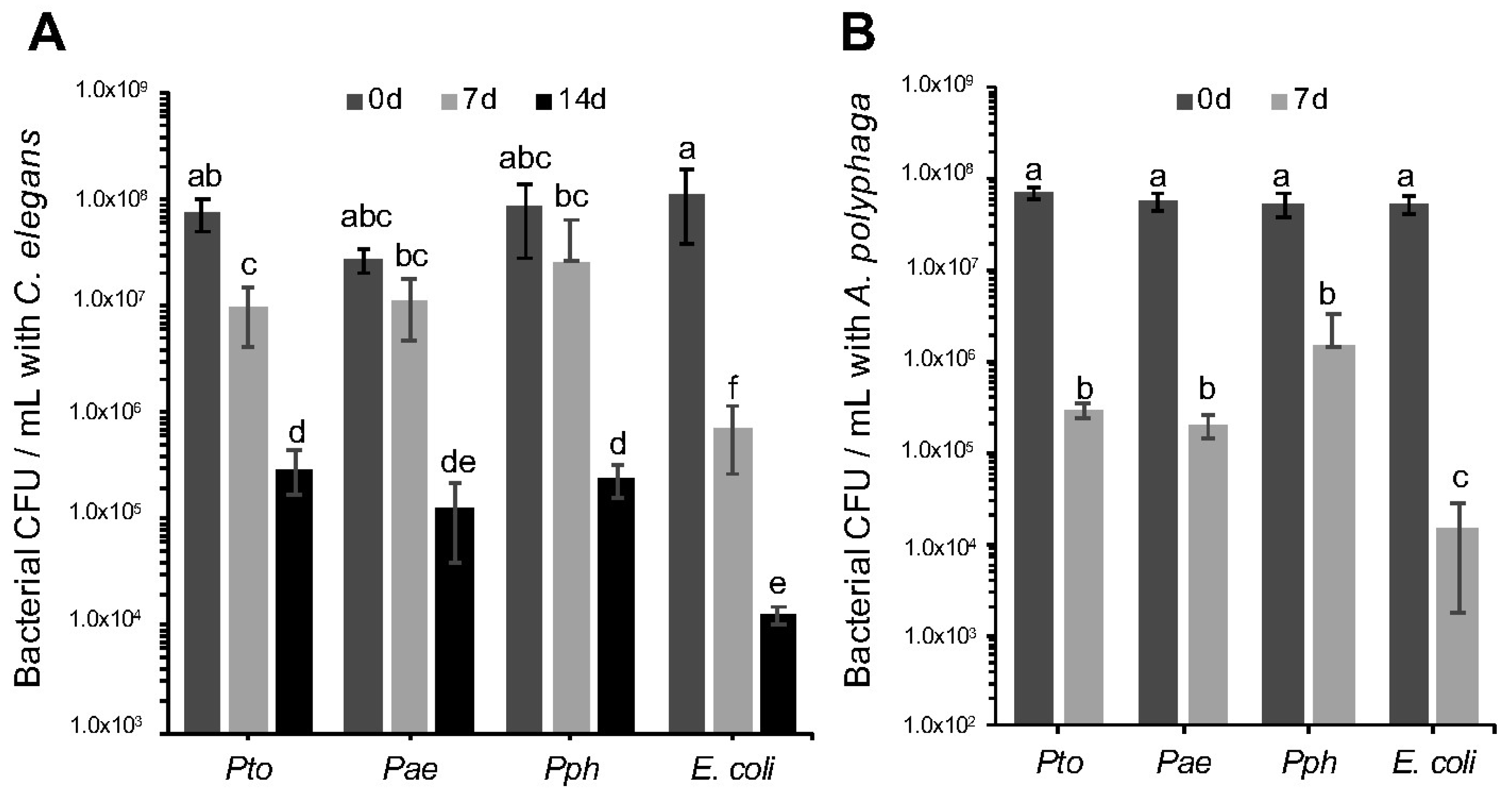 Microorganisms 06 00032 g002 Microorganisms 06 00032 g002