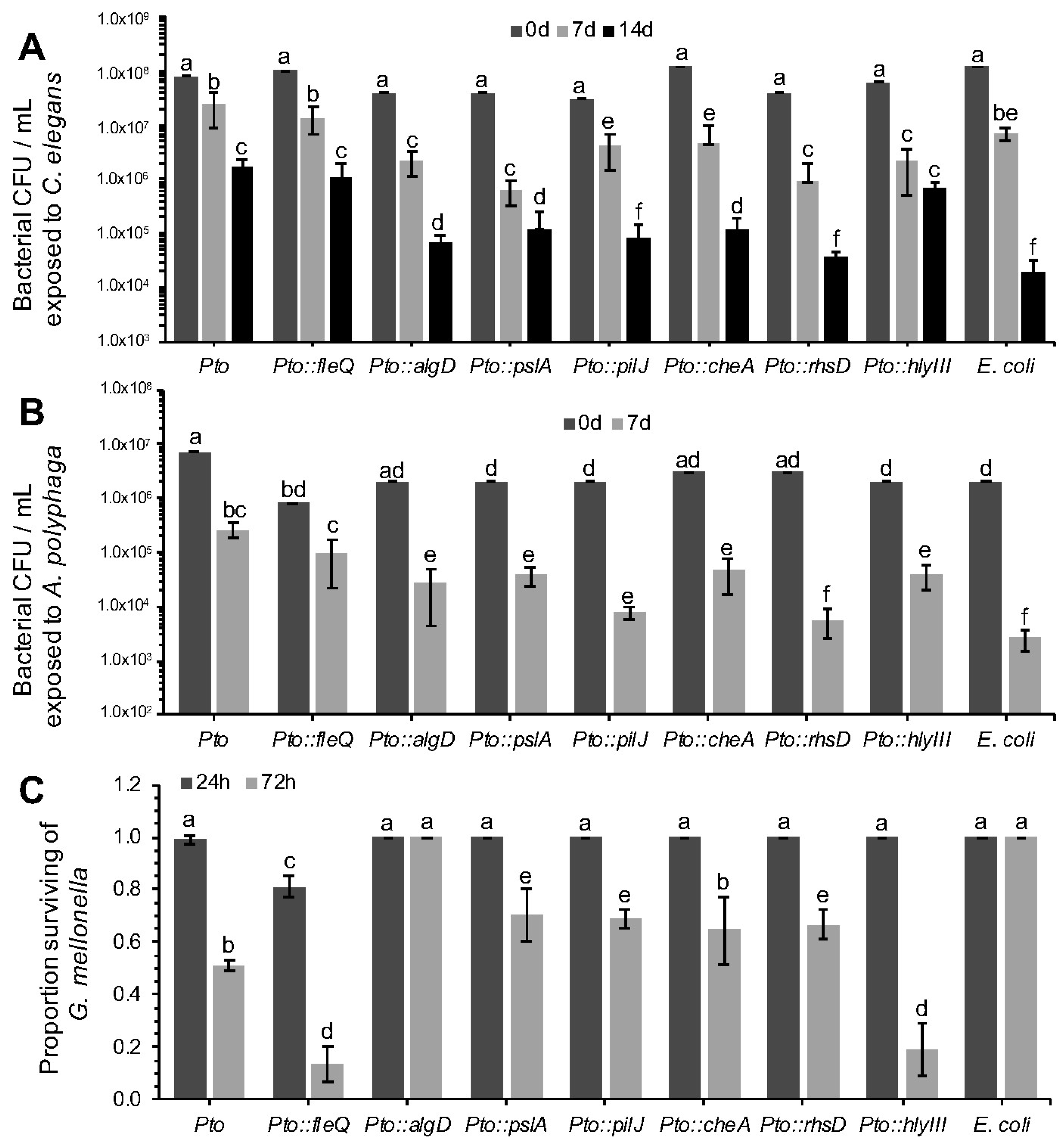 Microorganisms 06 00032 g004 Microorganisms 06 00032 g004