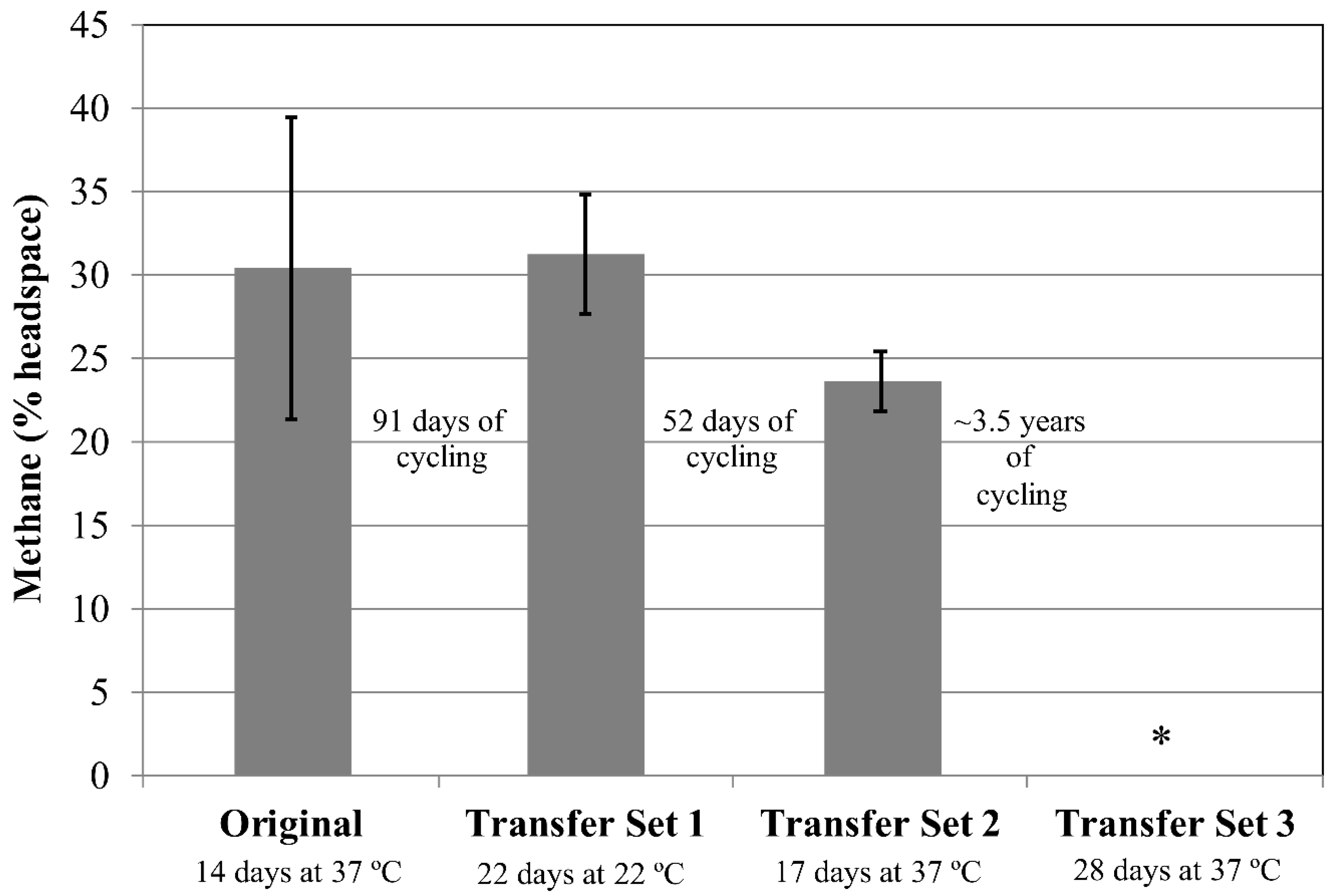 Microorganisms 06 00034 g002