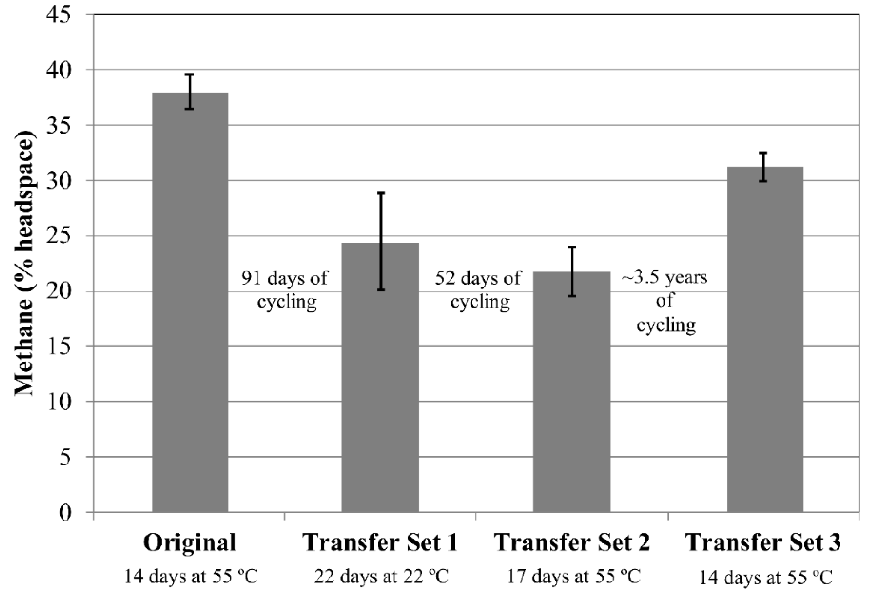 Microorganisms 06 00034 g003