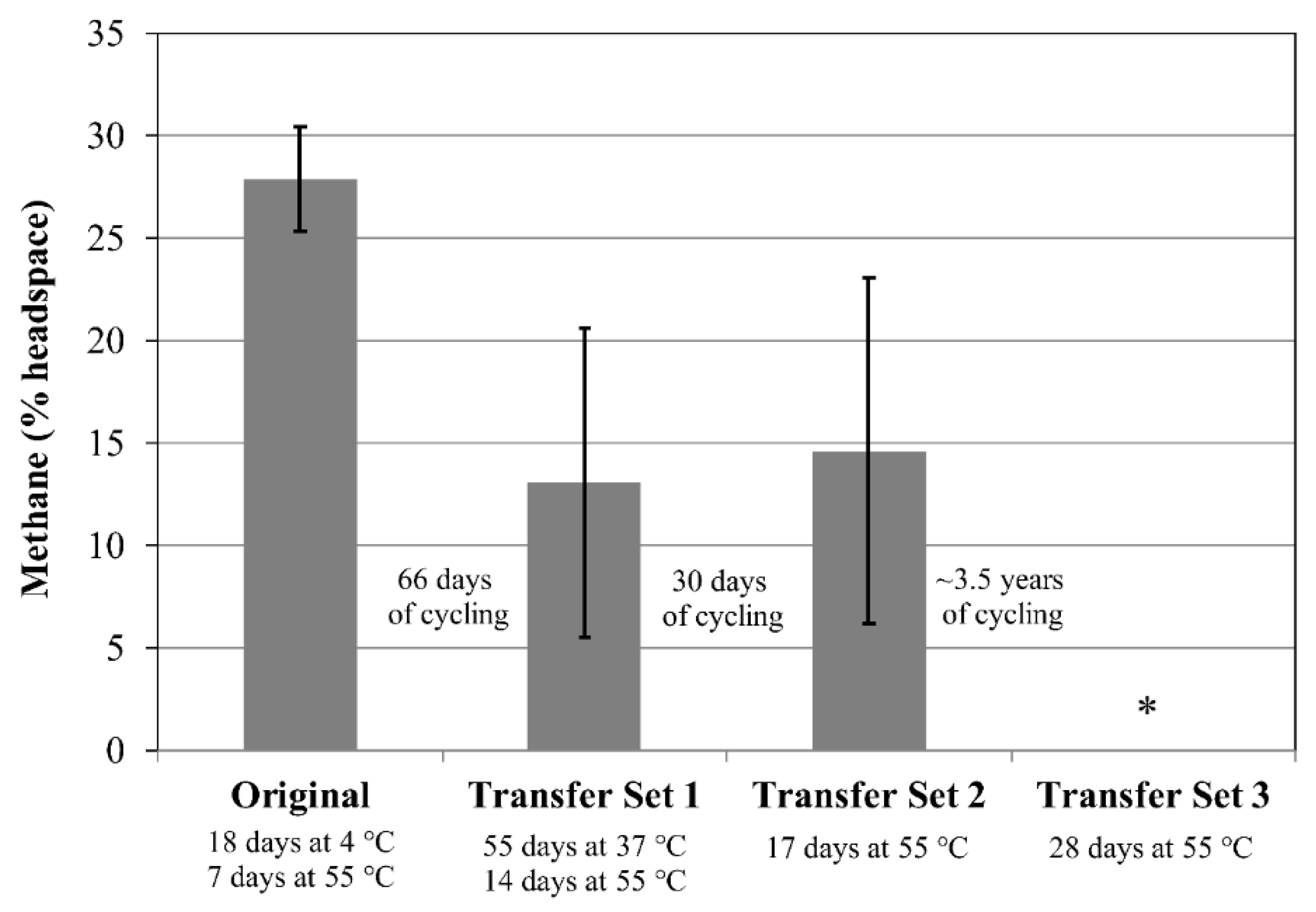 Microorganisms 06 00034 g005