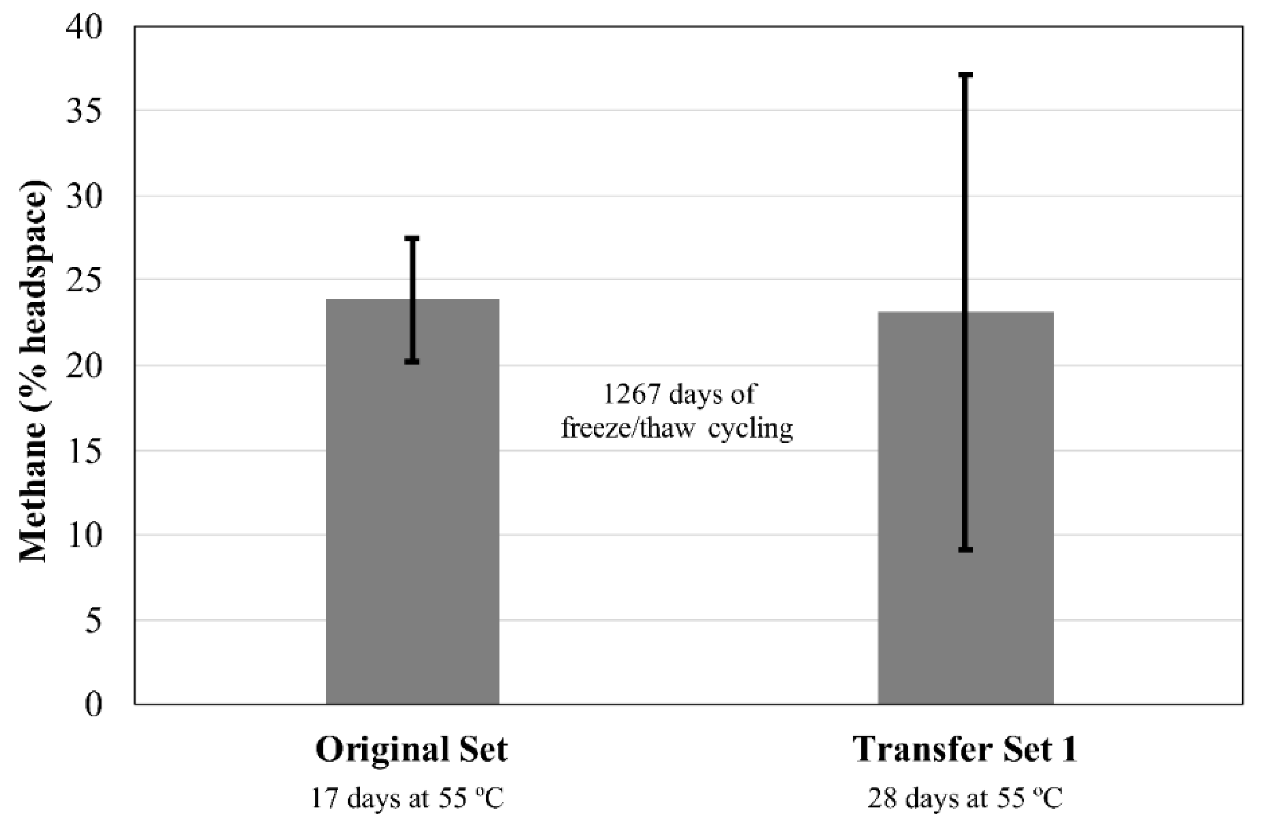 Microorganisms 06 00034 g006