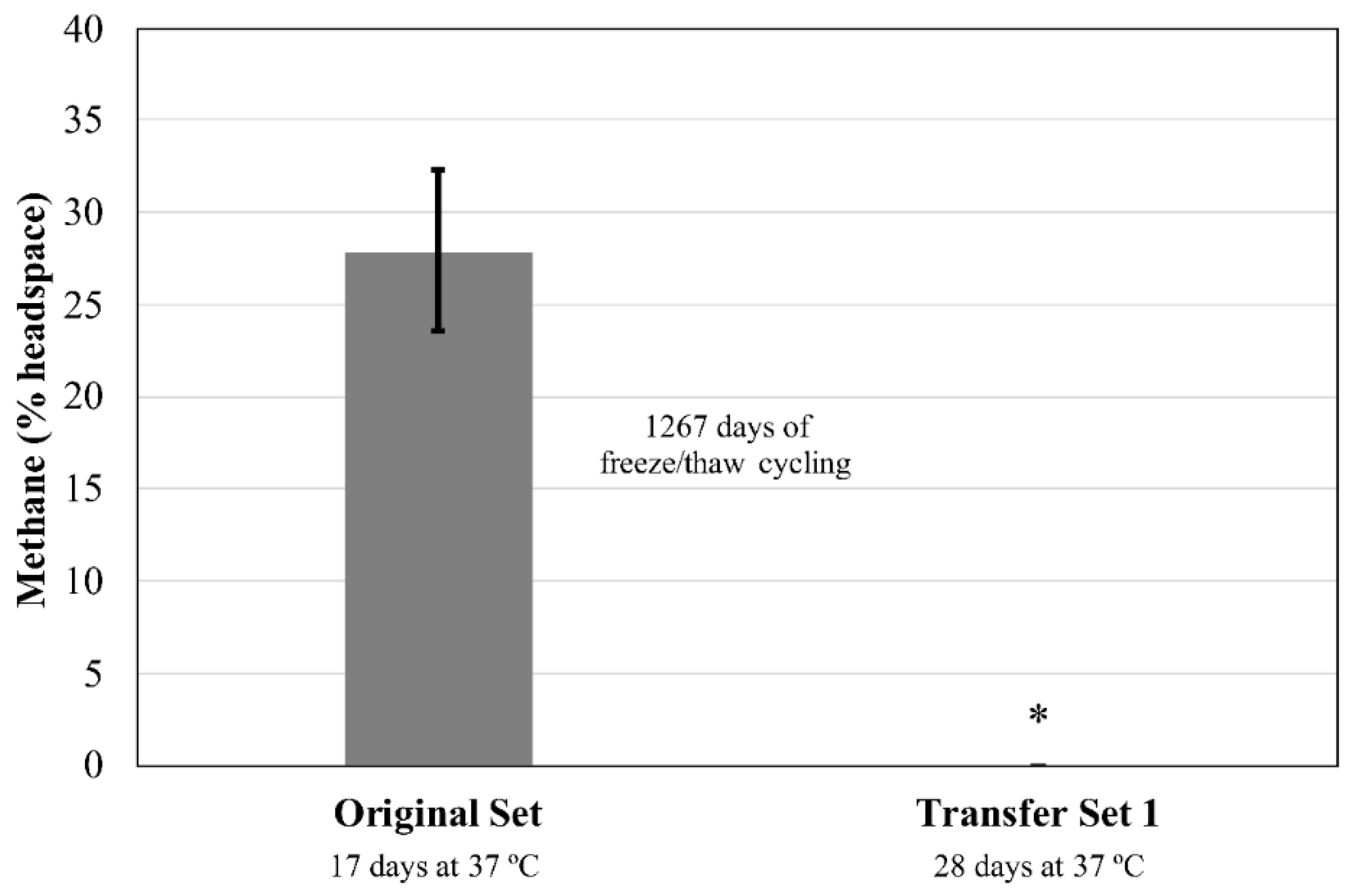 Microorganisms 06 00034 g007