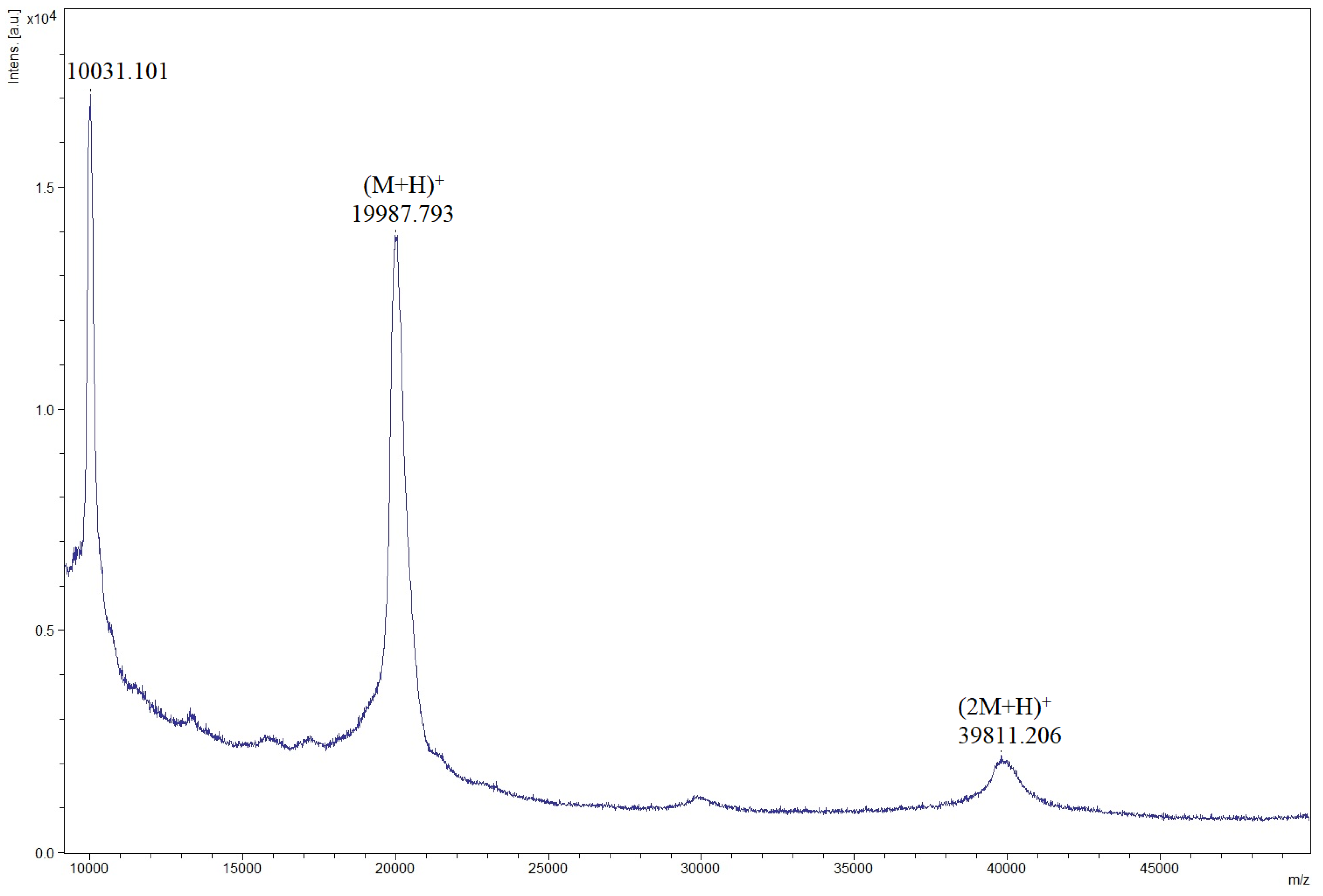 Microorganisms 06 00037 g003