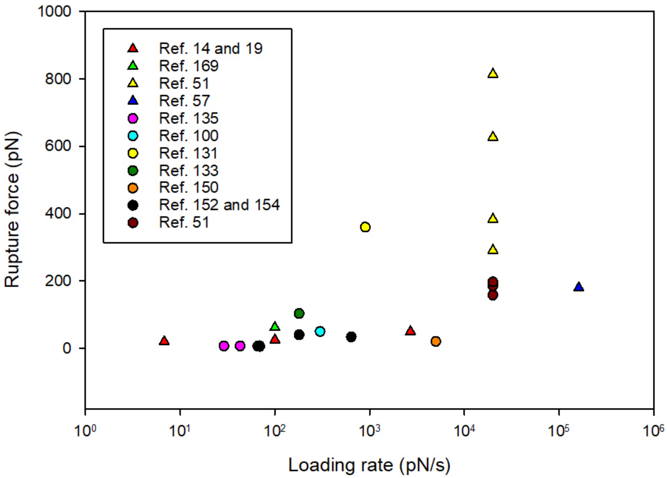 Microorganisms 06 00039 g006