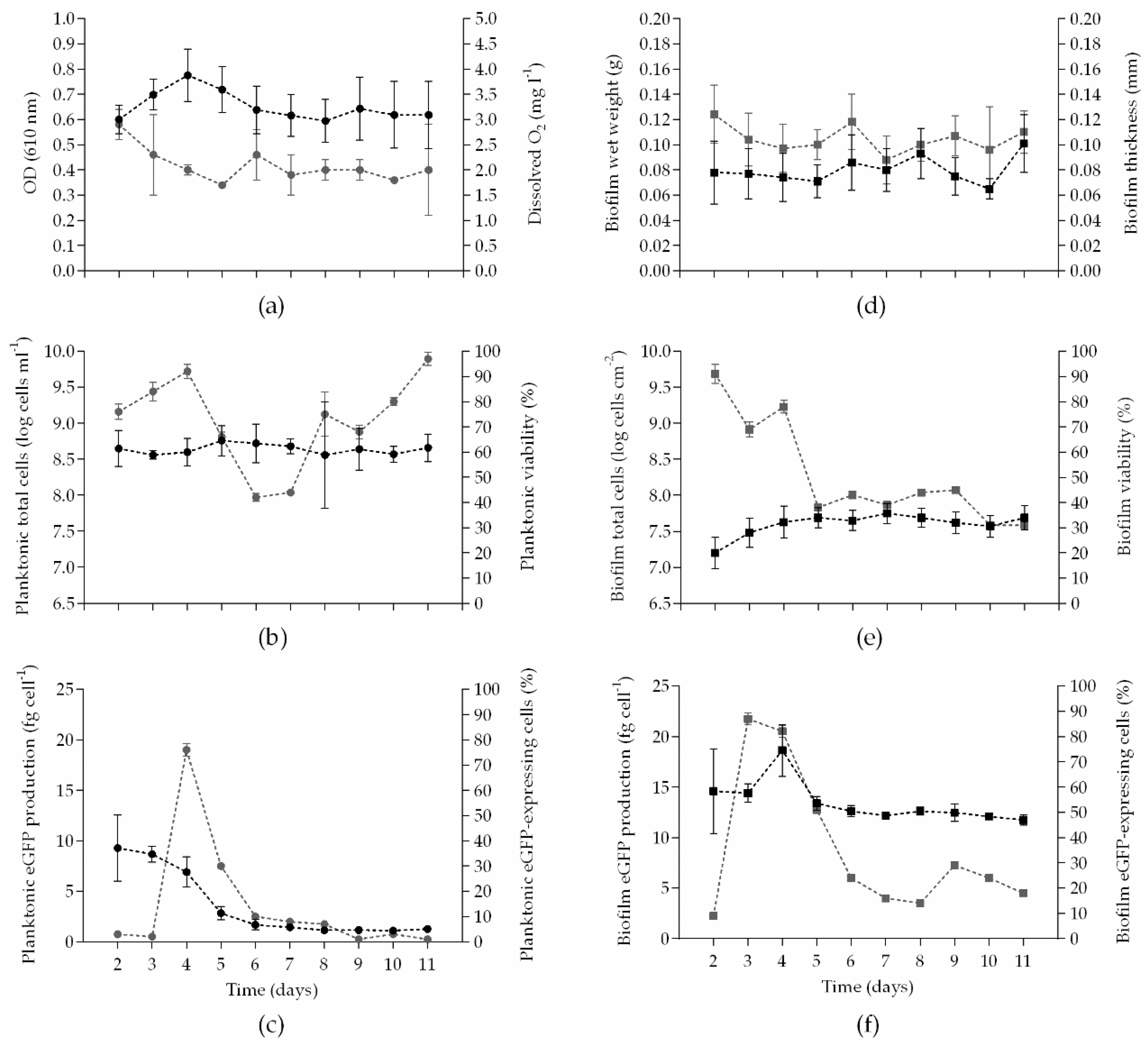 Microorganisms 06 00048 g001