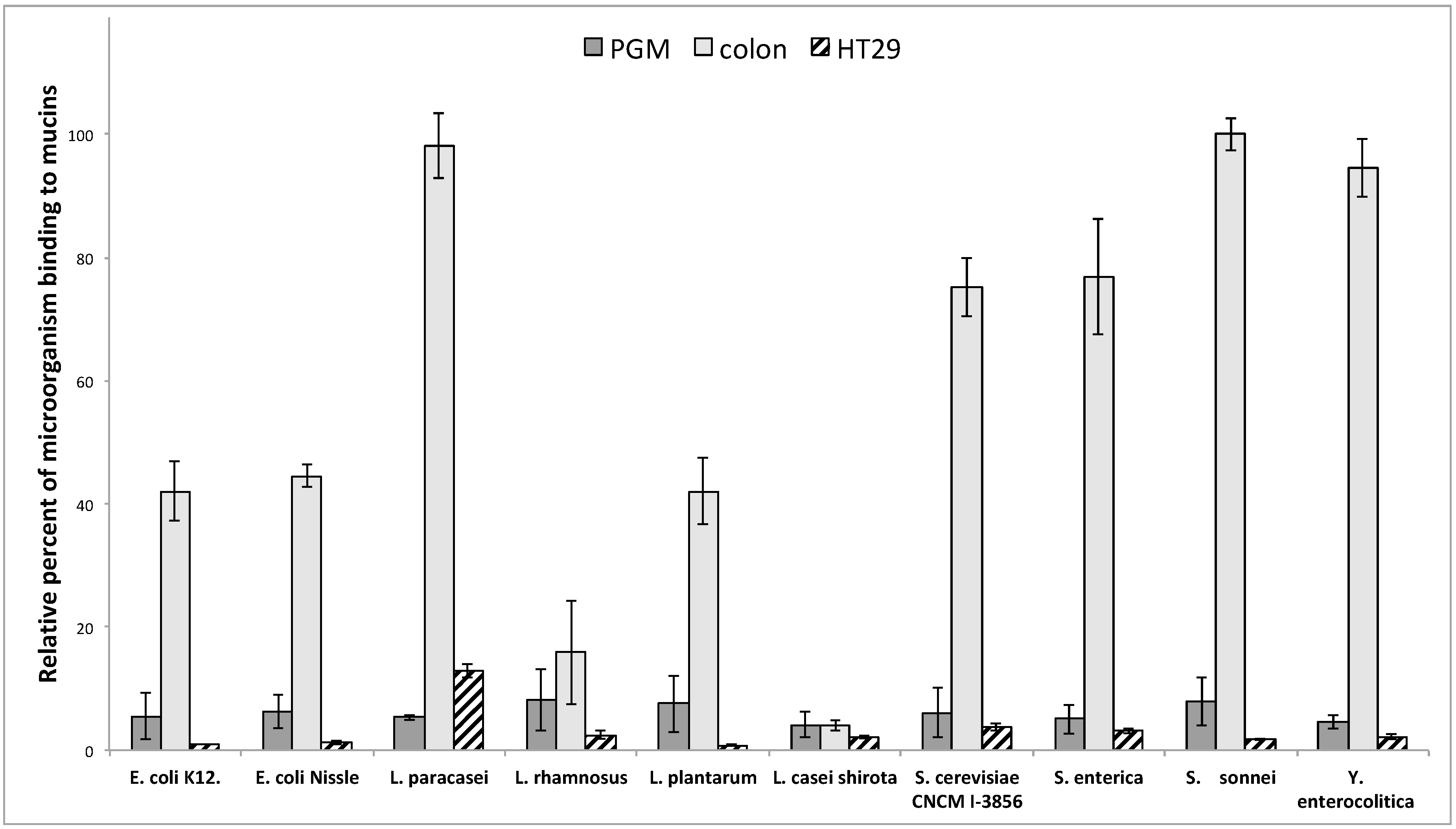Microorganisms 06 00049 g003