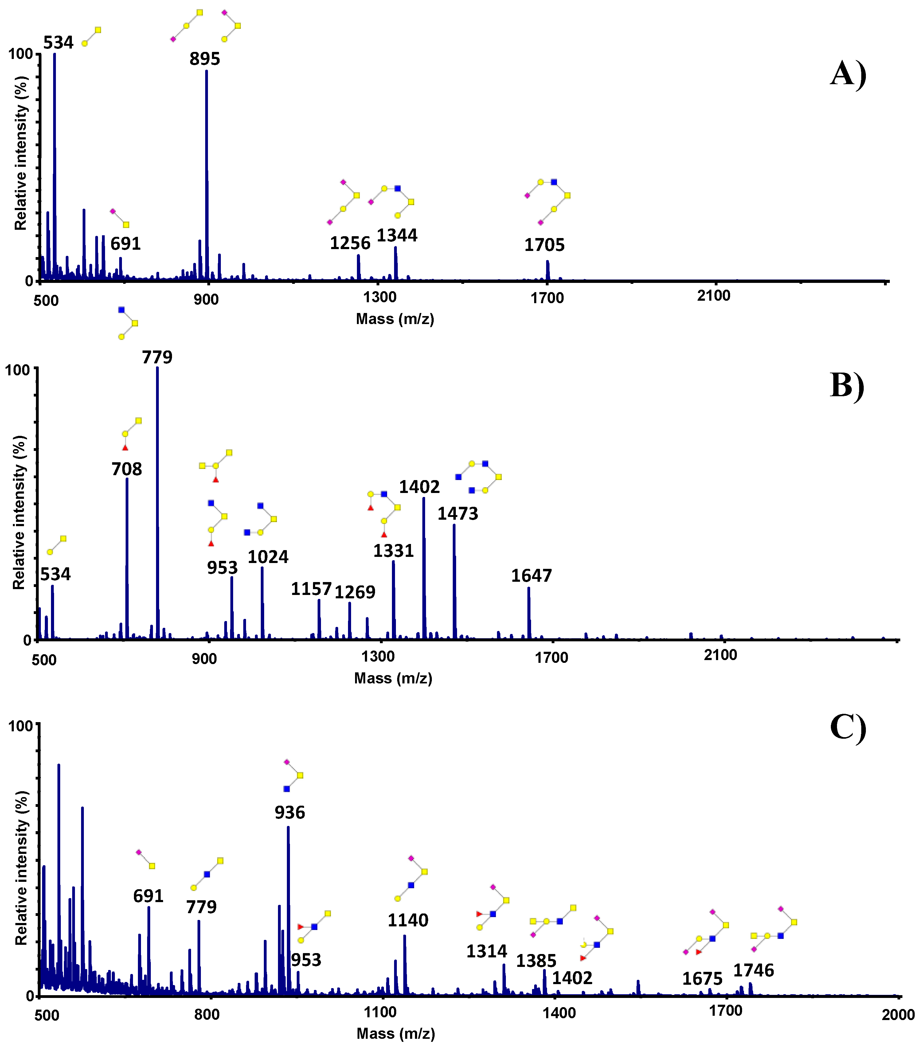 Microorganisms 06 00049 g004