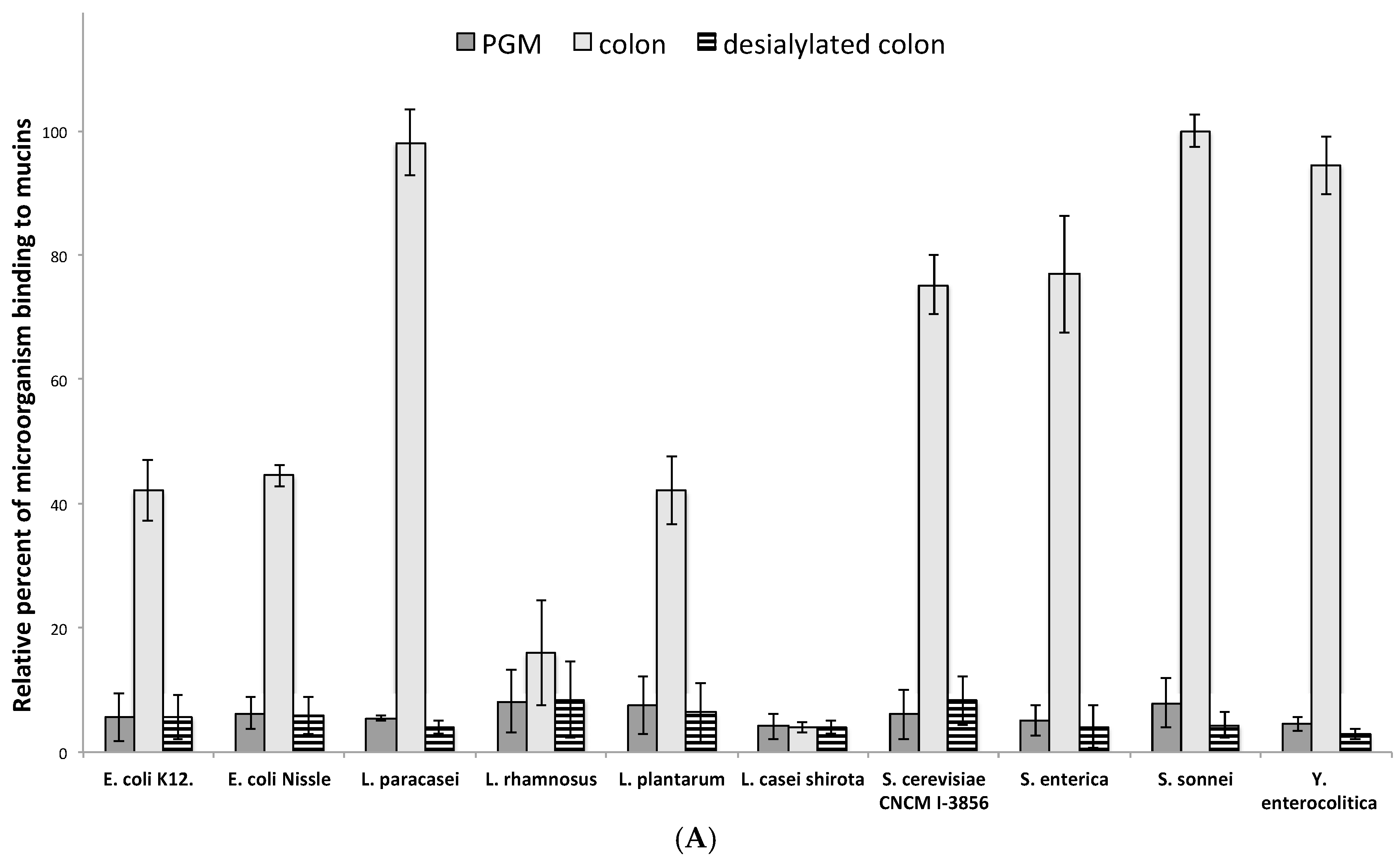 Microorganisms 06 00049 g005a