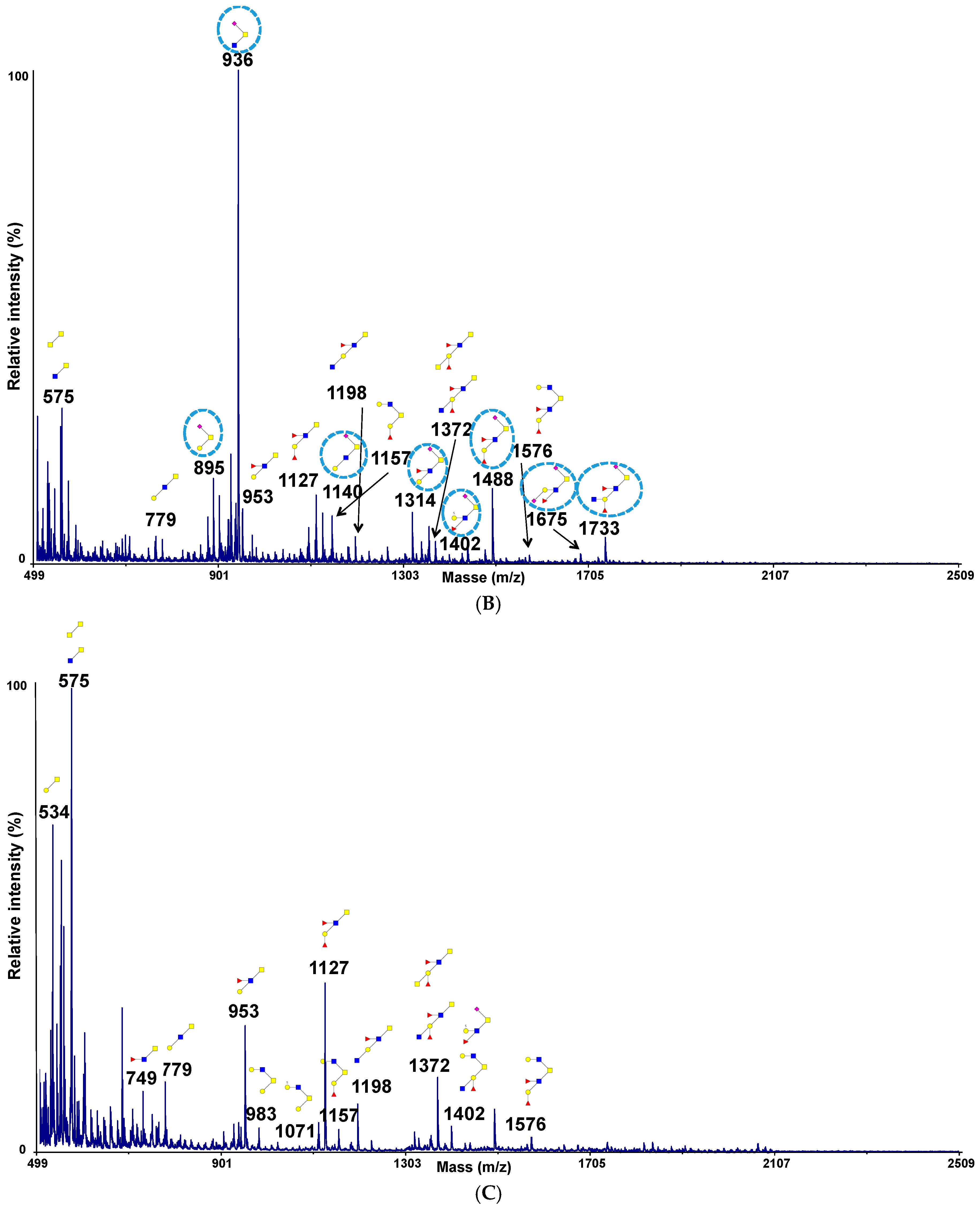 Microorganisms 06 00049 g005b