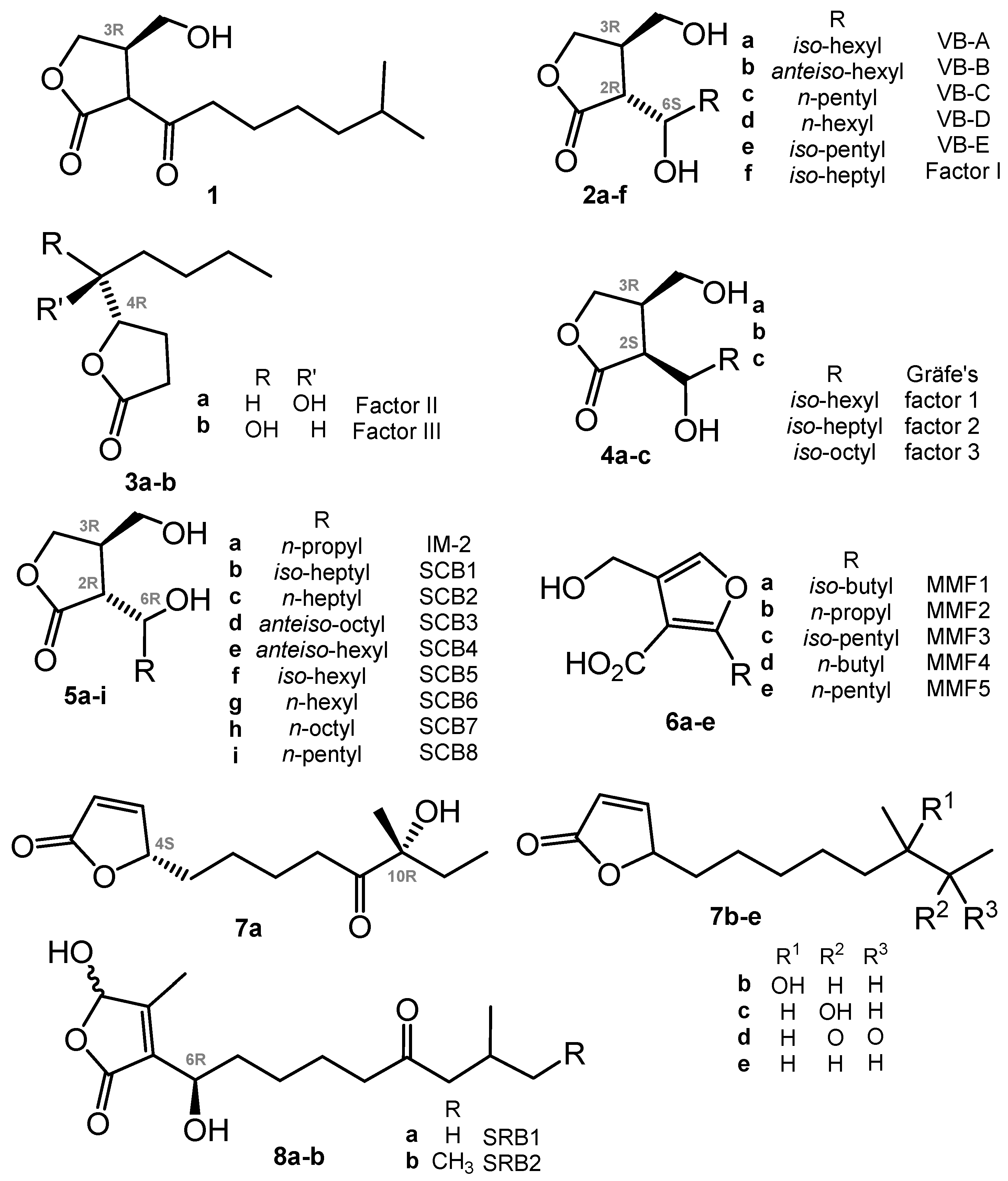 Microorganisms 06 00052 ch001