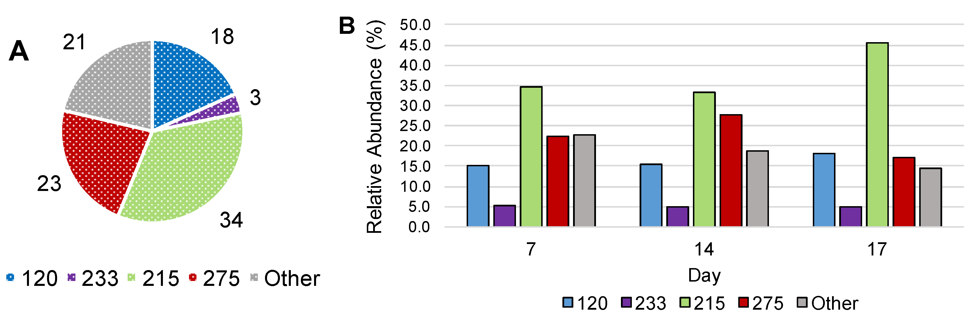 Microorganisms 06 00059 g004