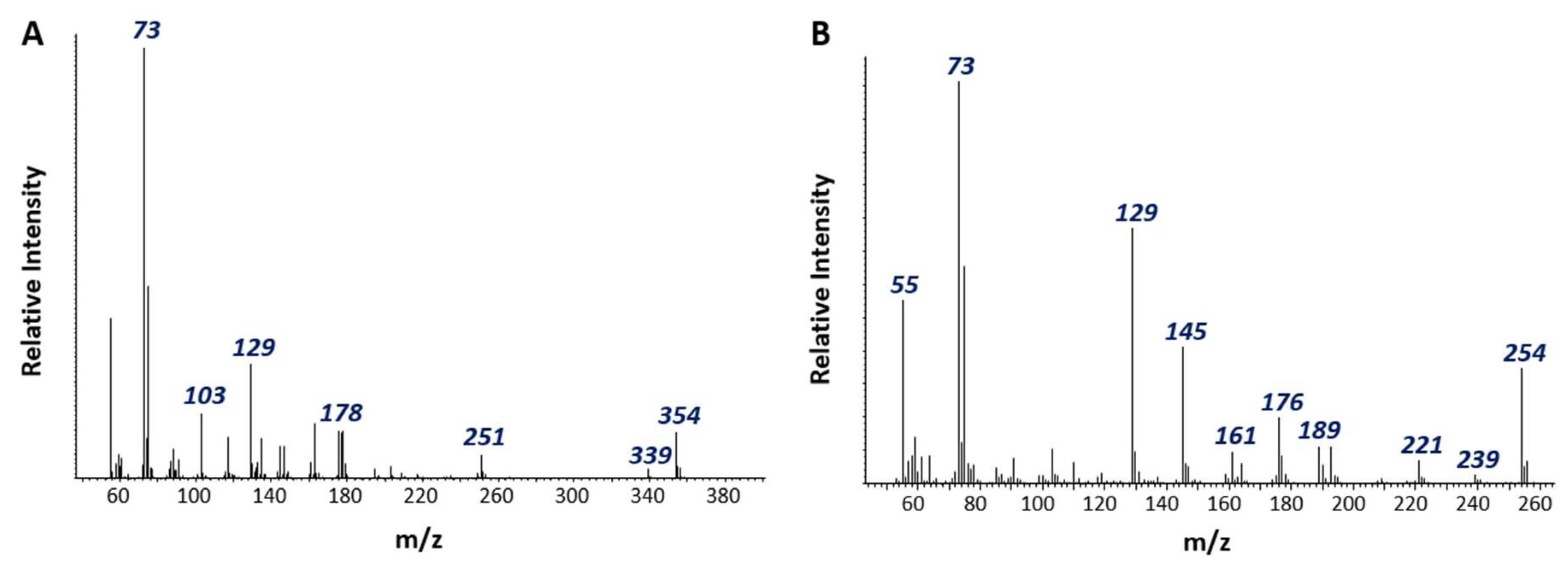 Microorganisms 06 00065 g002