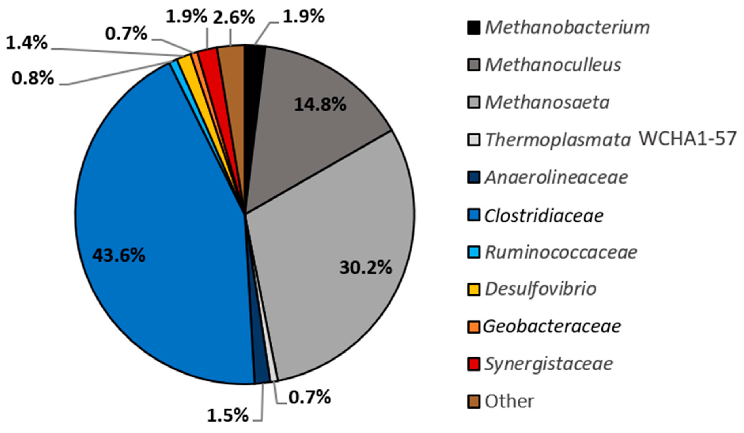 Microorganisms 06 00065 g003
