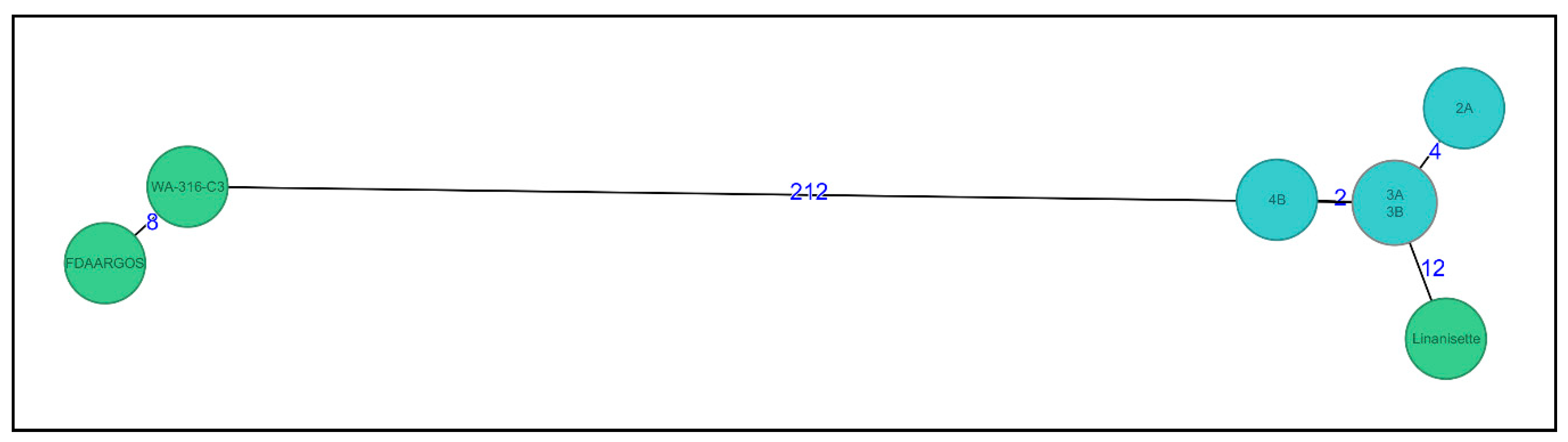Microorganisms 06 00071 g003