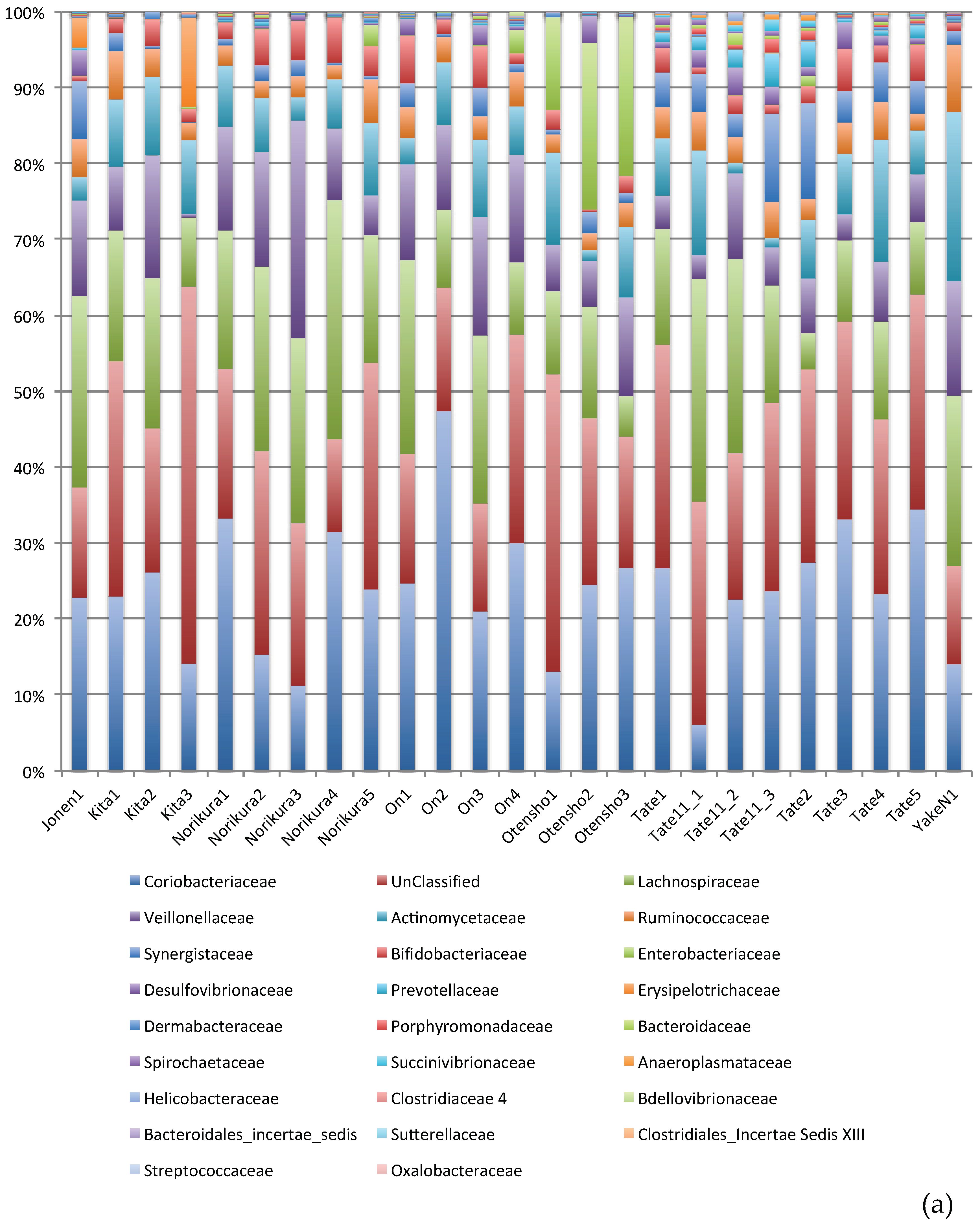 Microorganisms 06 00077 g003a Microorganisms 06 00077 g003a