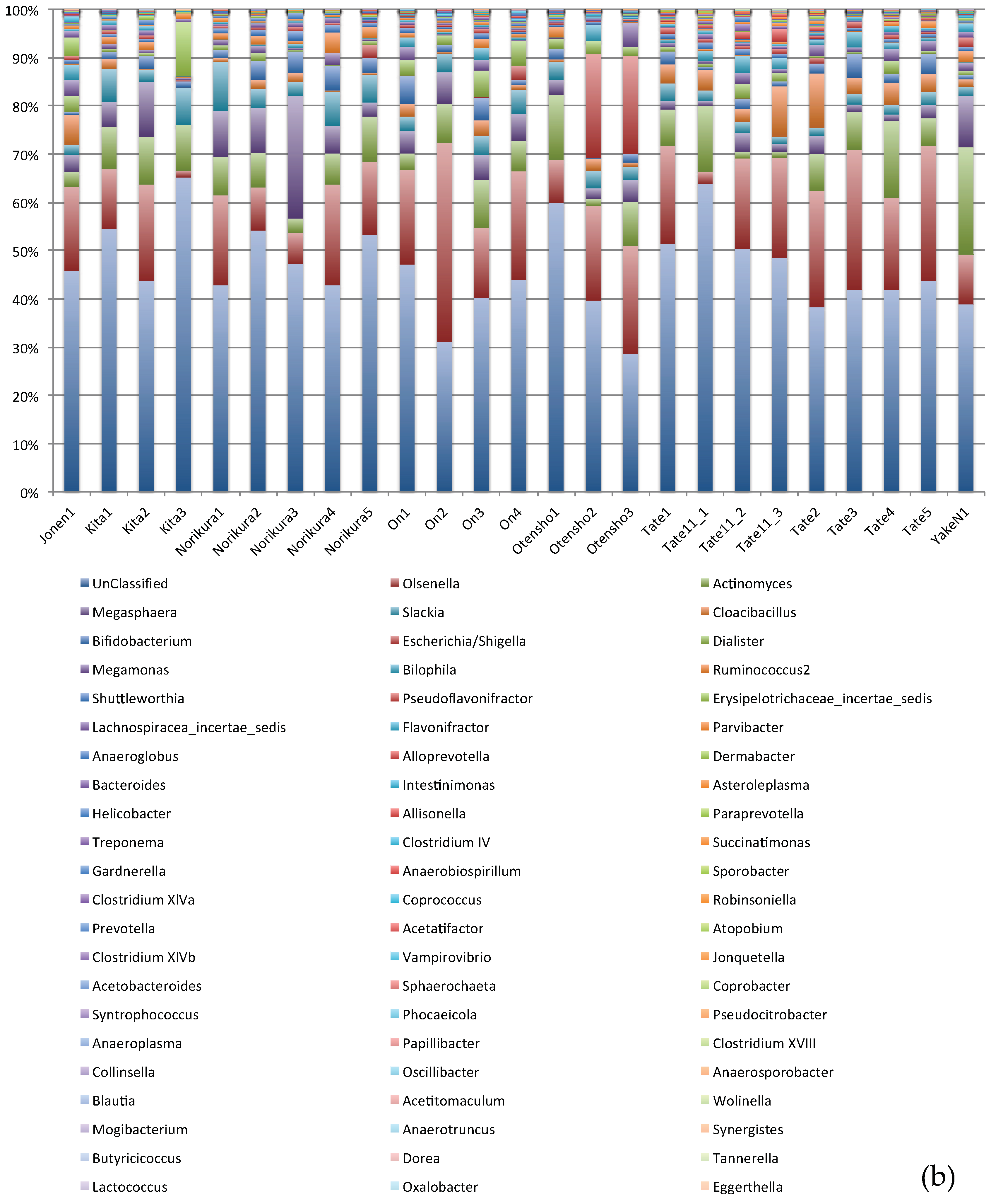 Microorganisms 06 00077 g003b Microorganisms 06 00077 g003b
