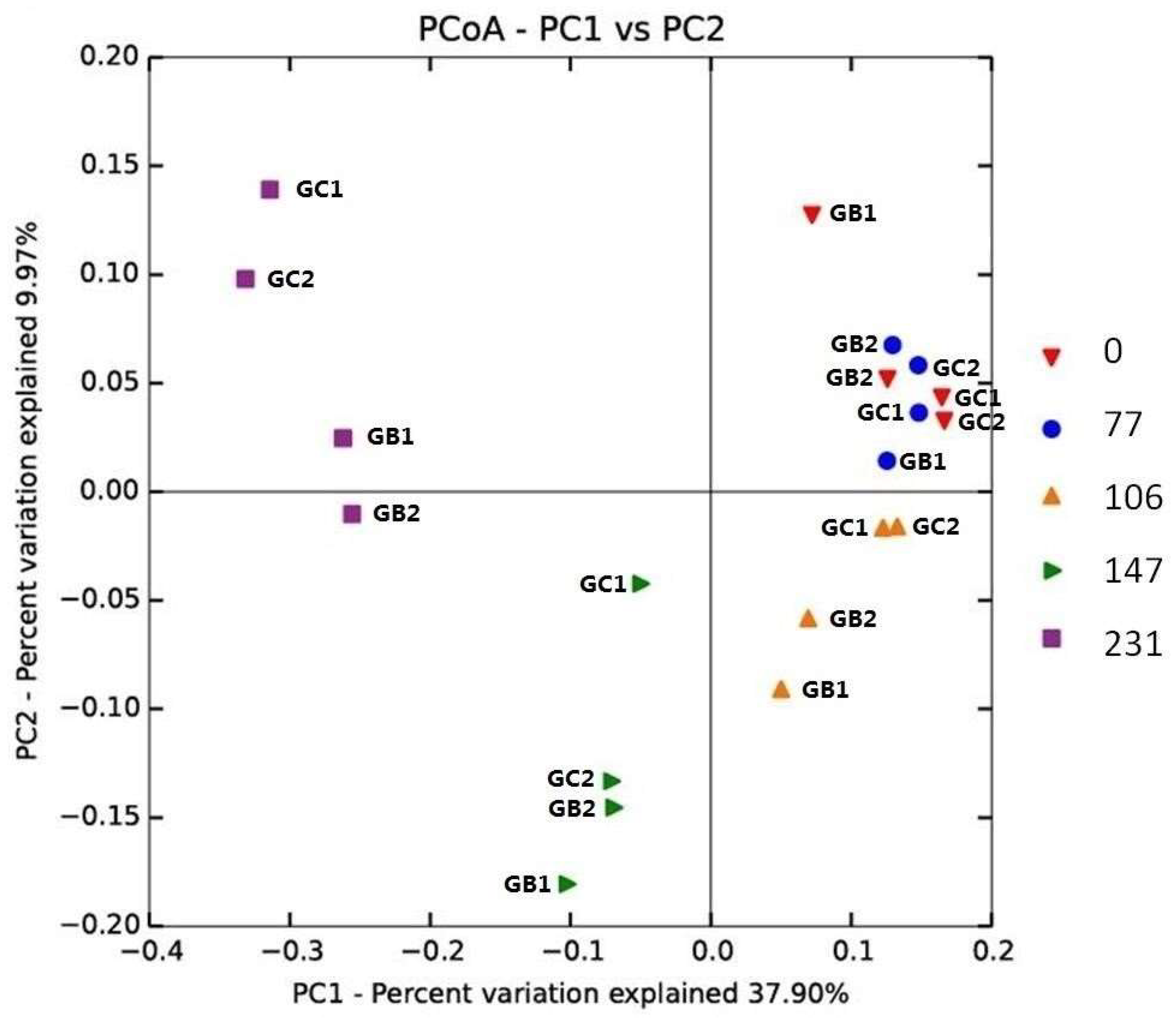 Microorganisms 06 00080 g002