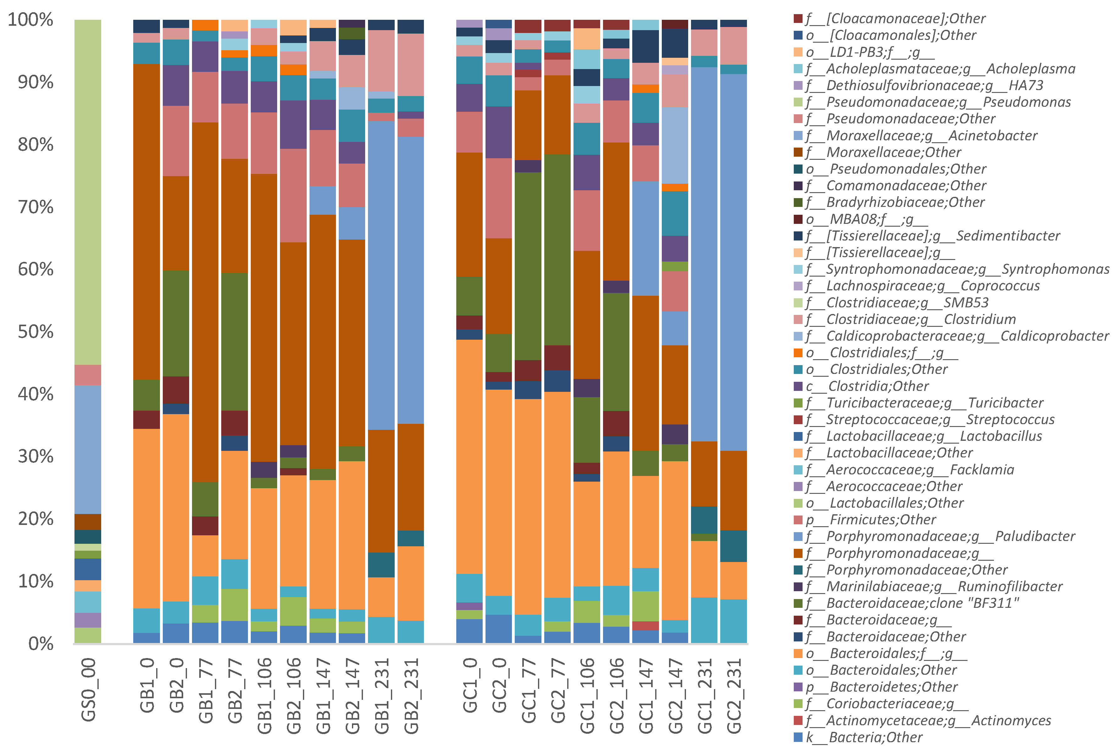 Microorganisms 06 00080 g003