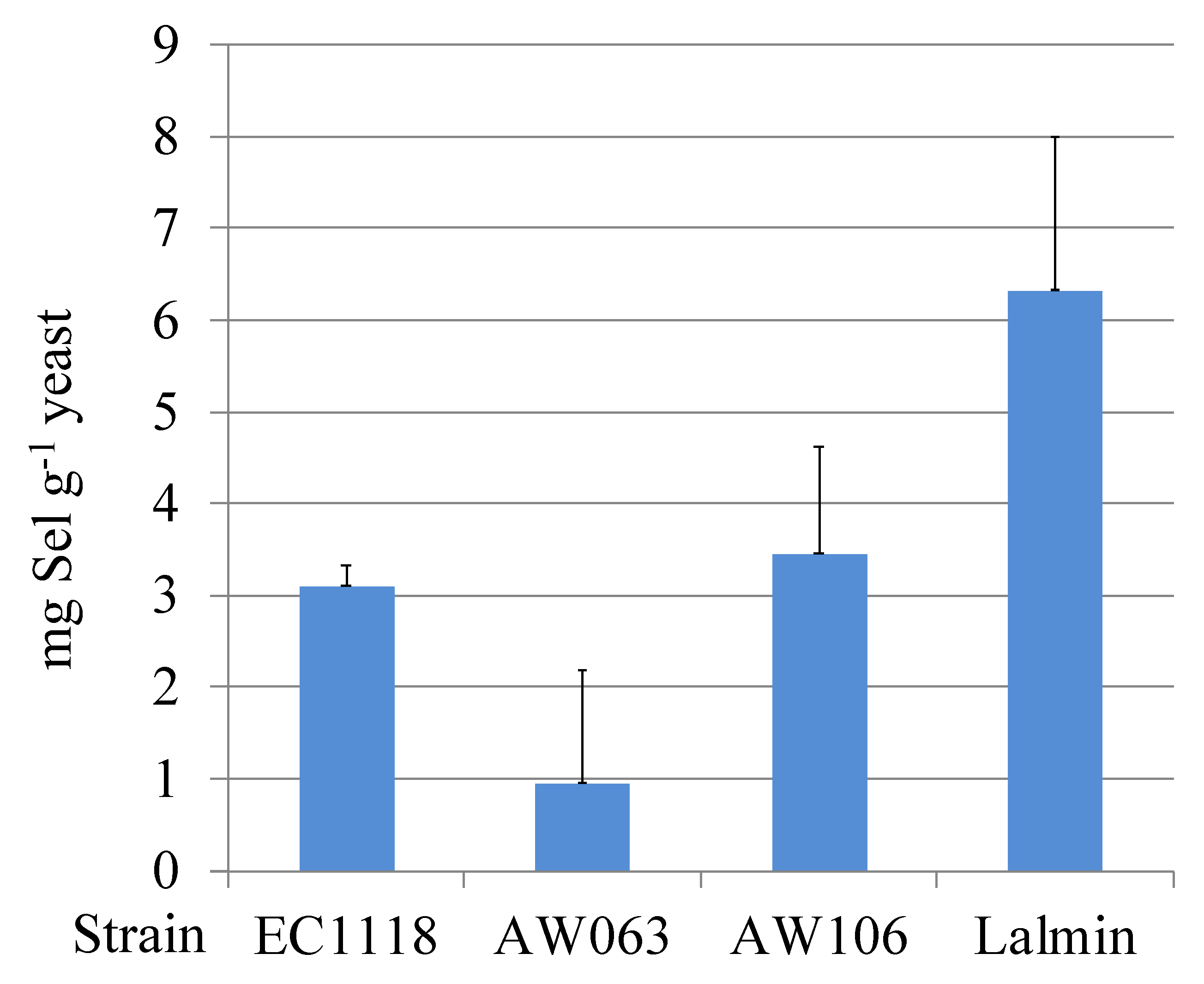 Microorganisms 06 00081 g001 Microorganisms 06 00081 g001
