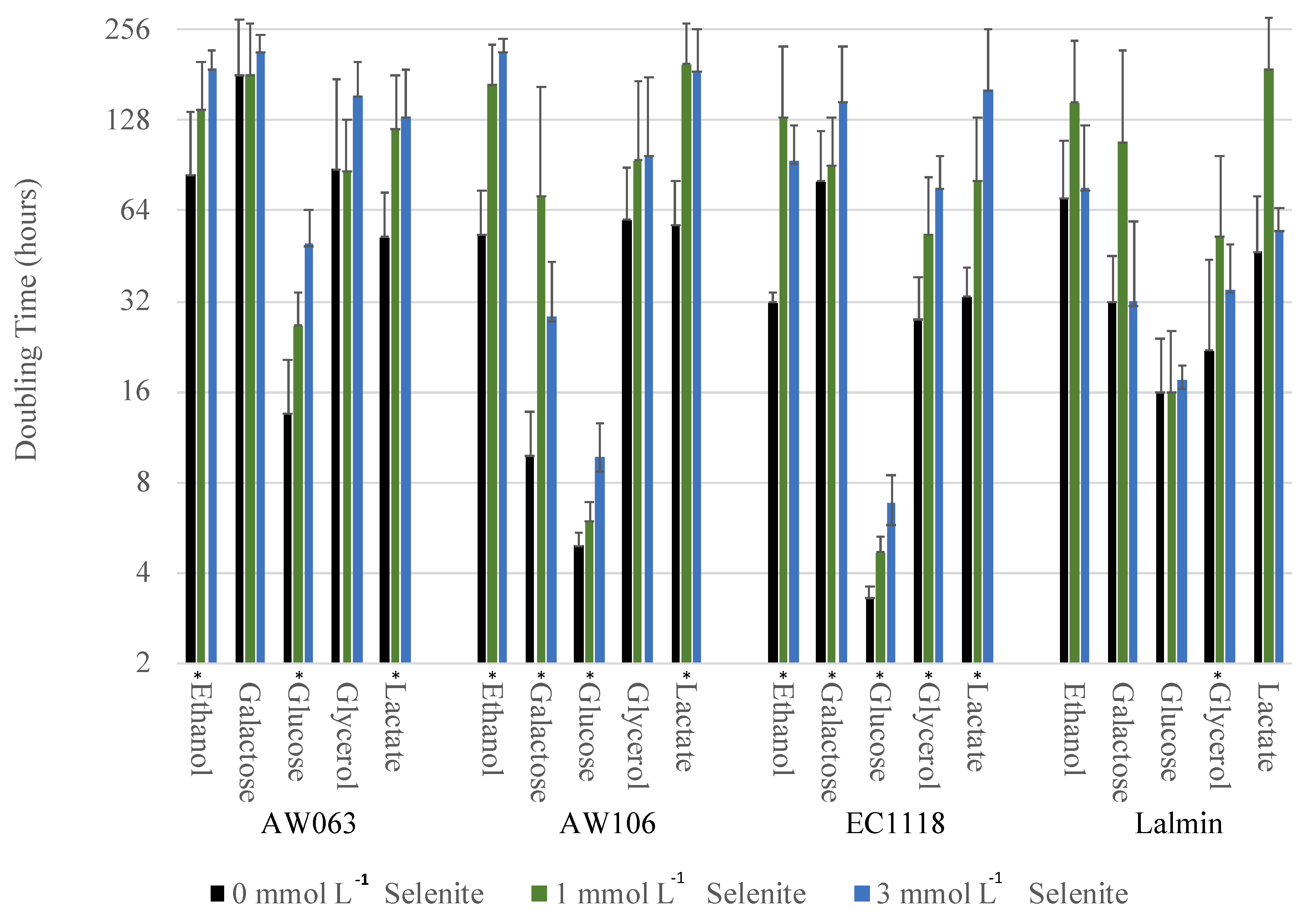 Microorganisms 06 00081 g002 Microorganisms 06 00081 g002