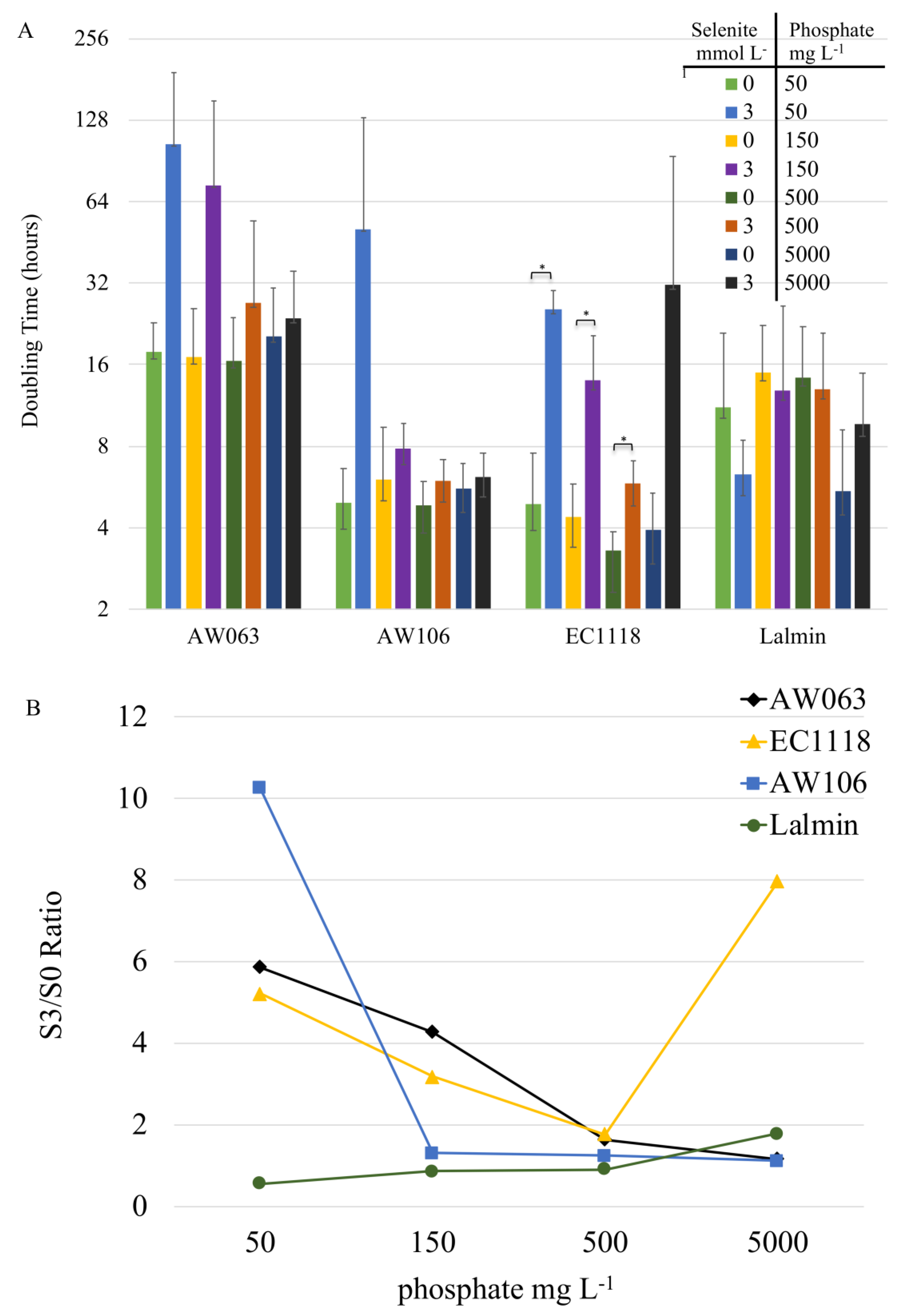 Microorganisms 06 00081 g003 Microorganisms 06 00081 g003
