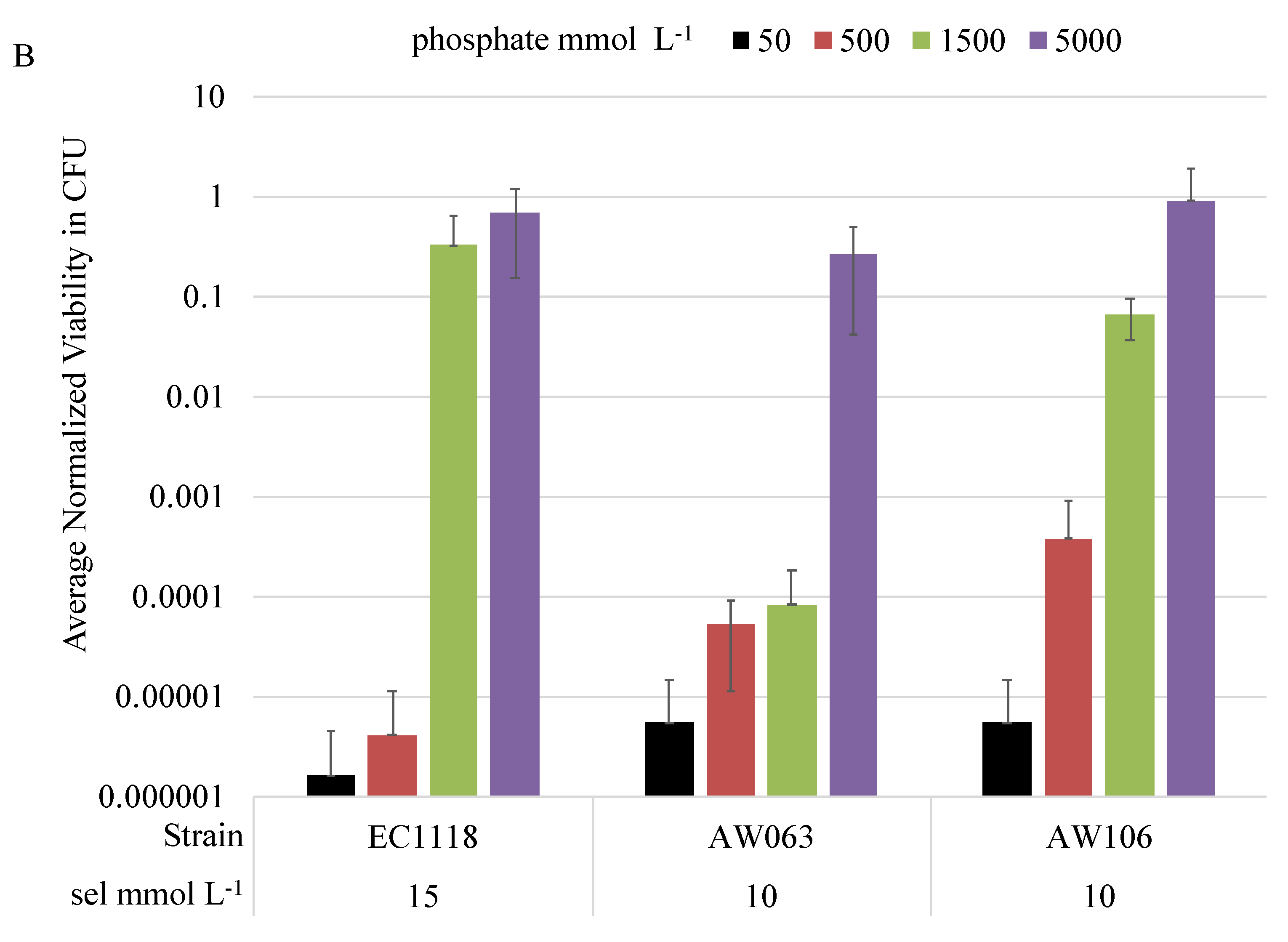 Microorganisms 06 00081 g004b Microorganisms 06 00081 g004b