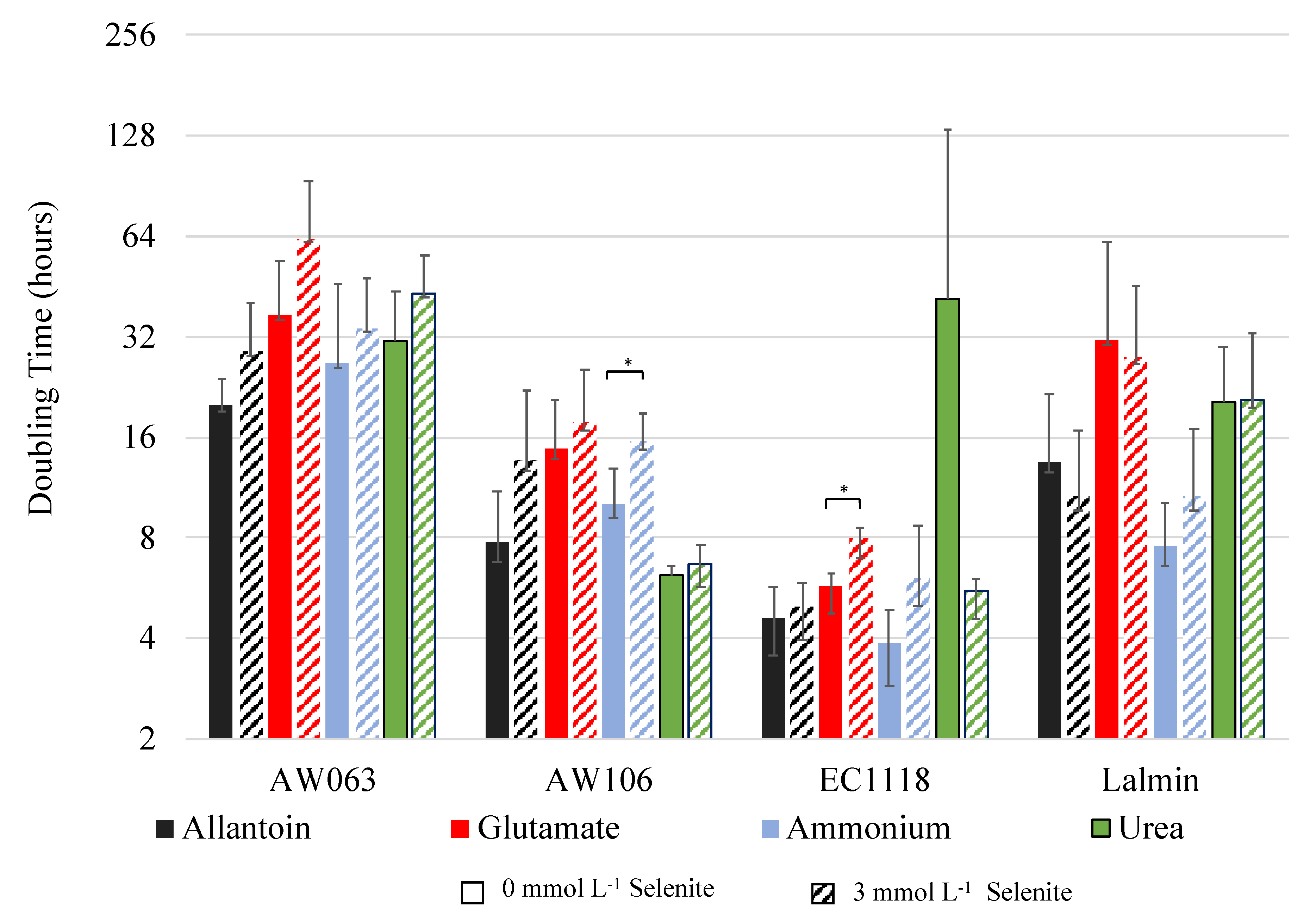 Microorganisms 06 00081 g005 Microorganisms 06 00081 g005