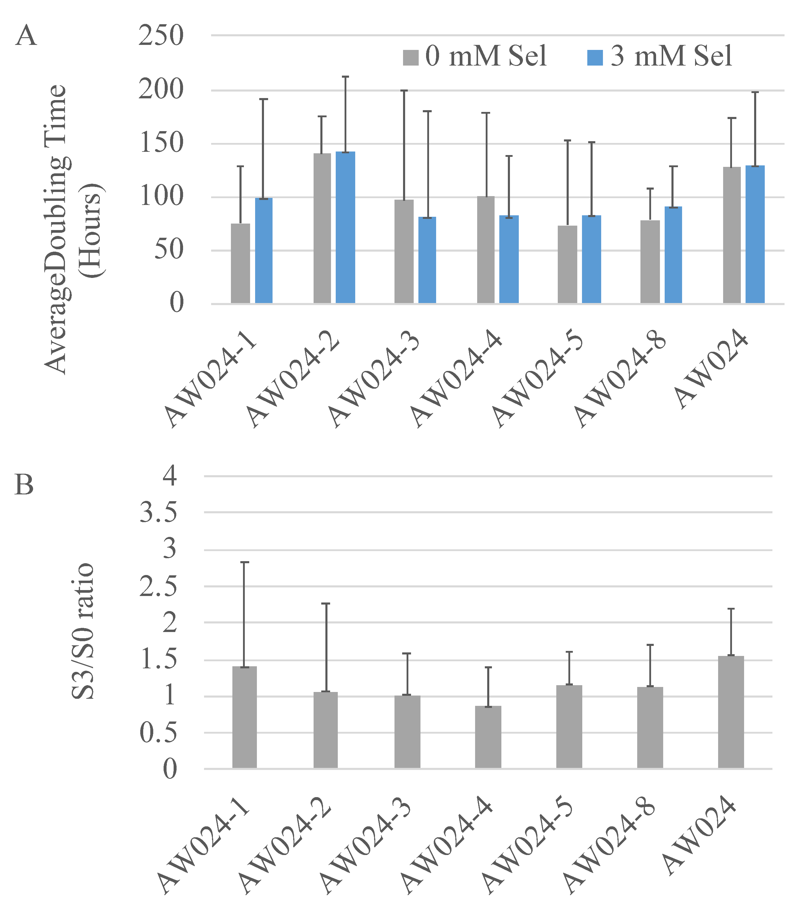 Microorganisms 06 00081 g006 Microorganisms 06 00081 g006
