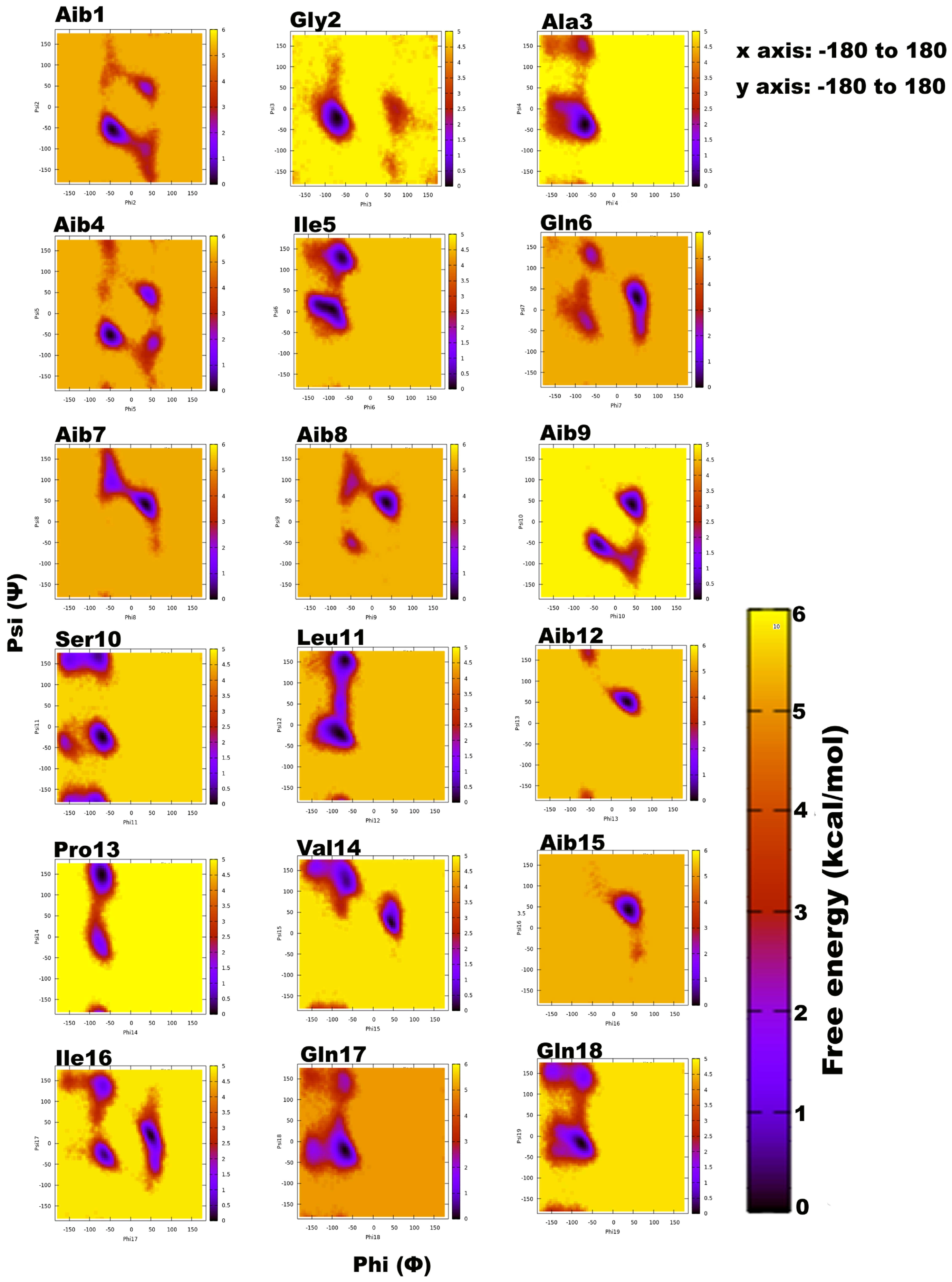 Microorganisms 06 00085 g001