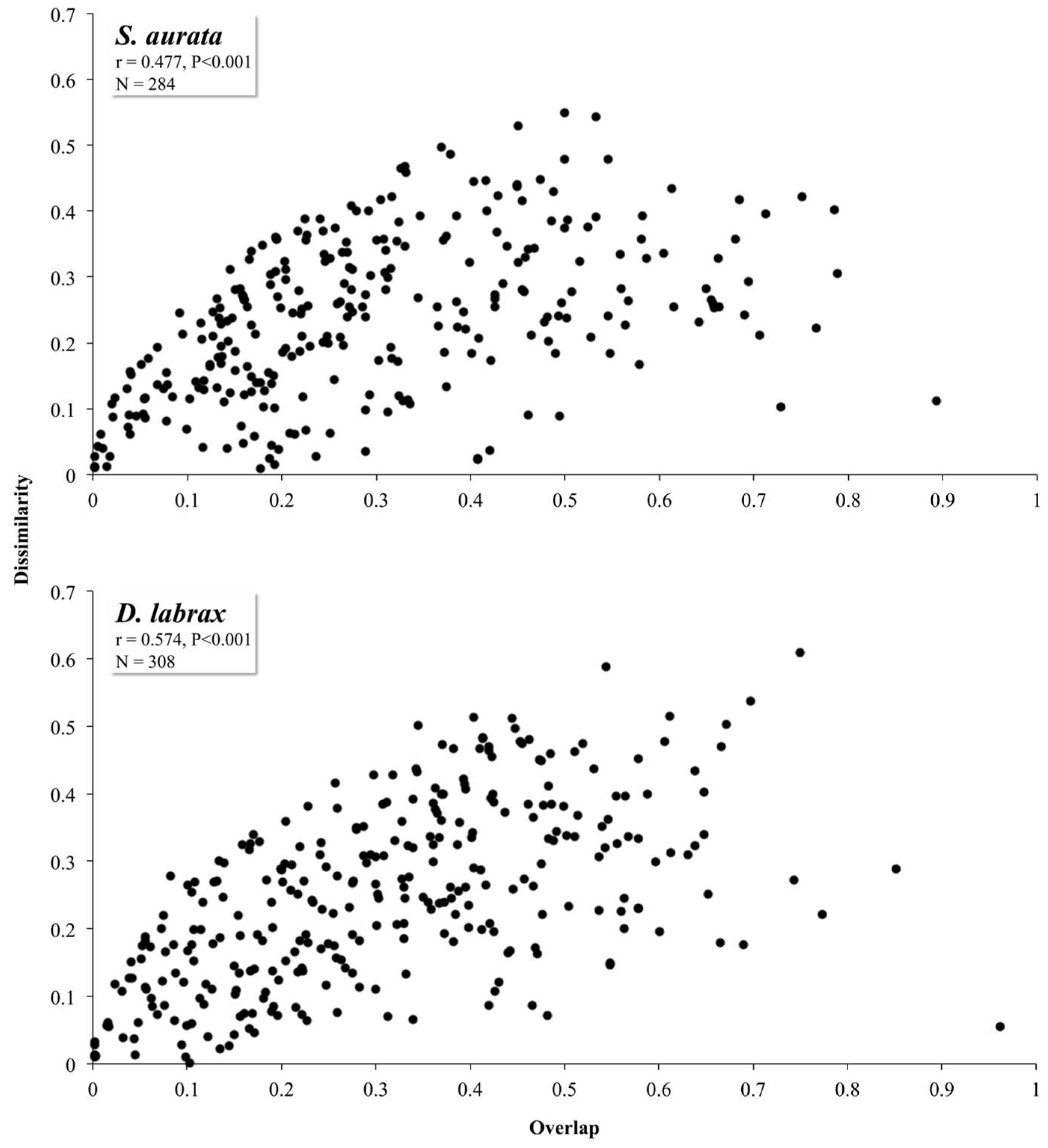 Microorganisms 06 00092 g002