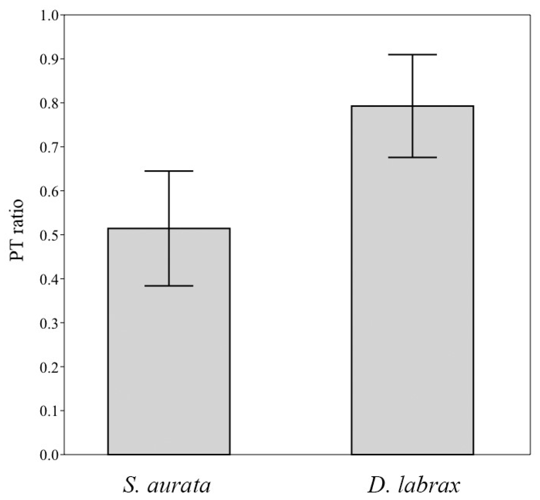 Microorganisms 06 00092 g003